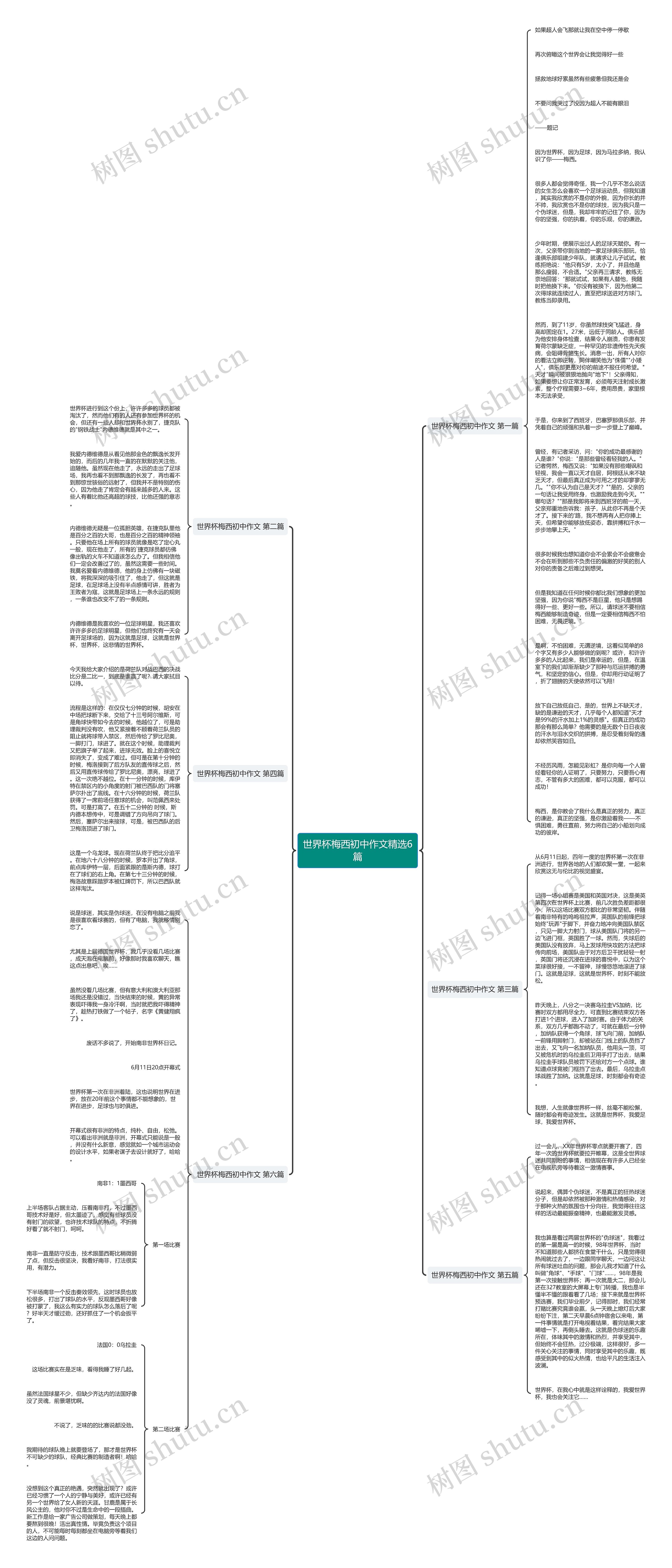 世界杯梅西初中作文精选6篇思维导图高清图 世界杯梅西初中作文精选6篇思维导图