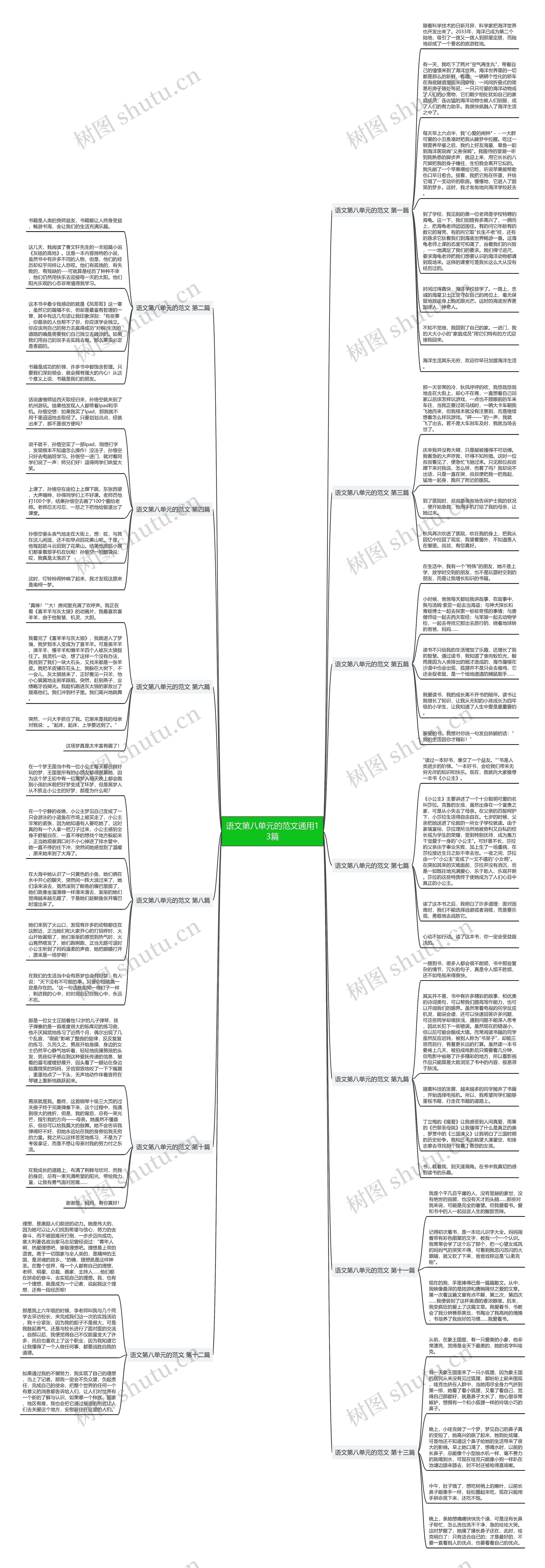 语文第八单元的范文通用13篇思维导图高清图 语文第八单元的范文通用13篇思维导图
