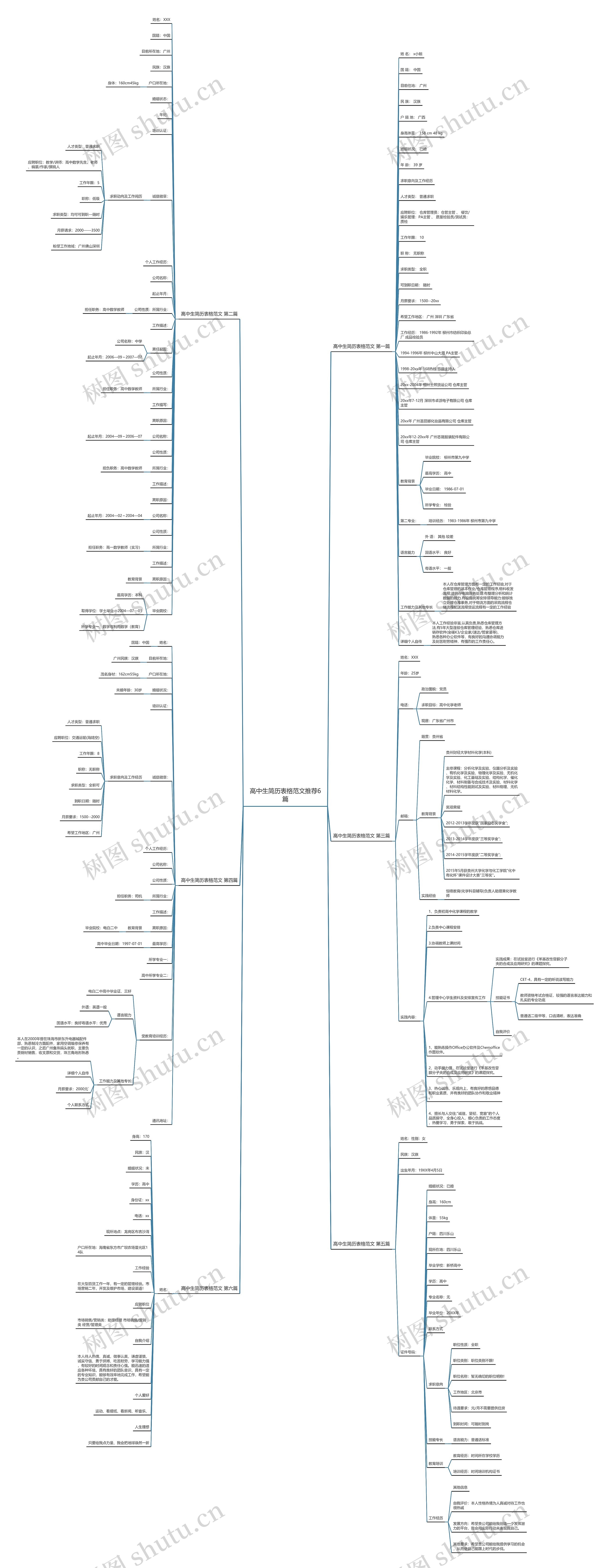 高中生简历表格范文推荐6篇思维导图