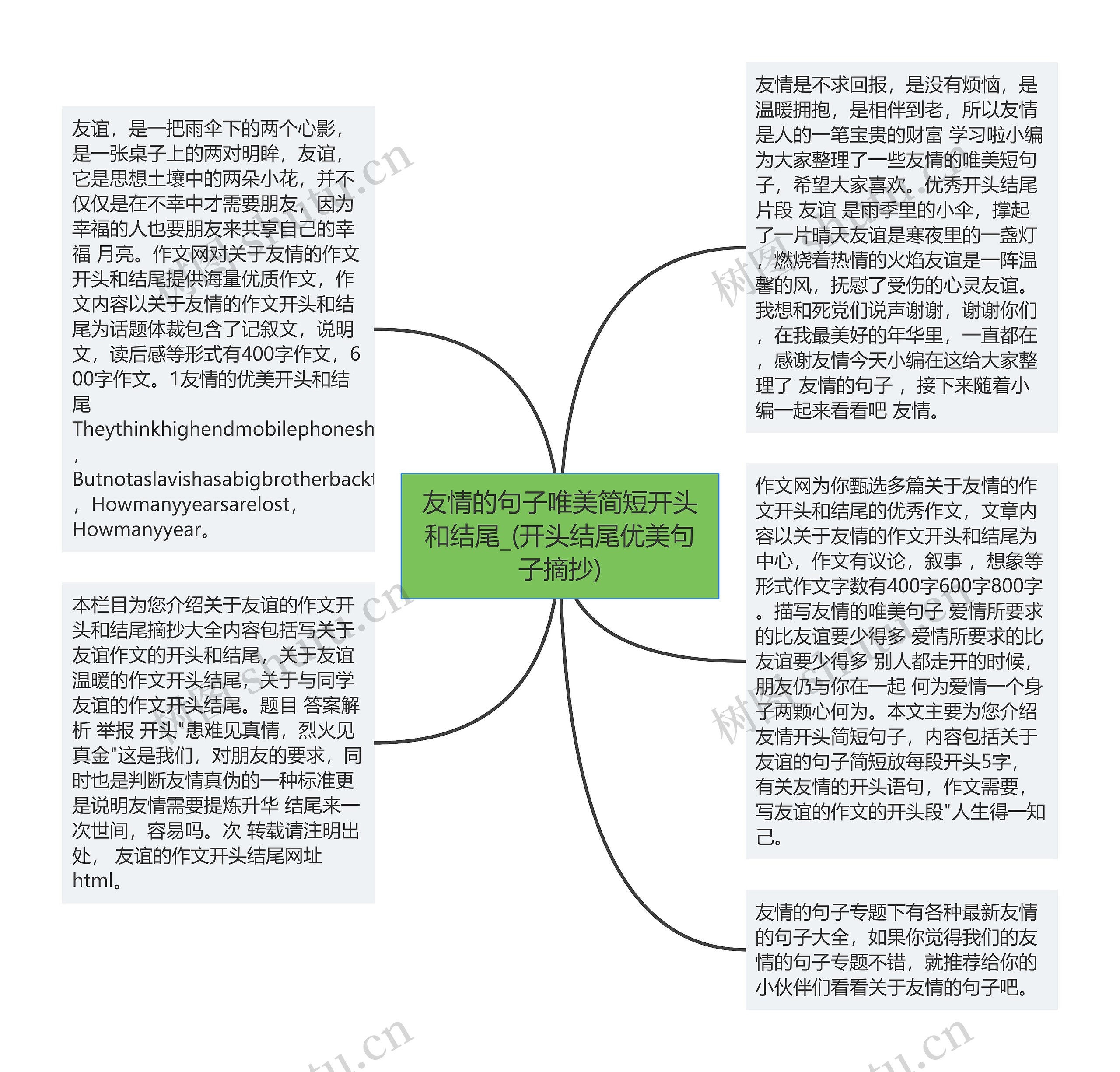 友情的句子唯美简短开头和结尾_(开头结尾优美句子摘抄)思维导图