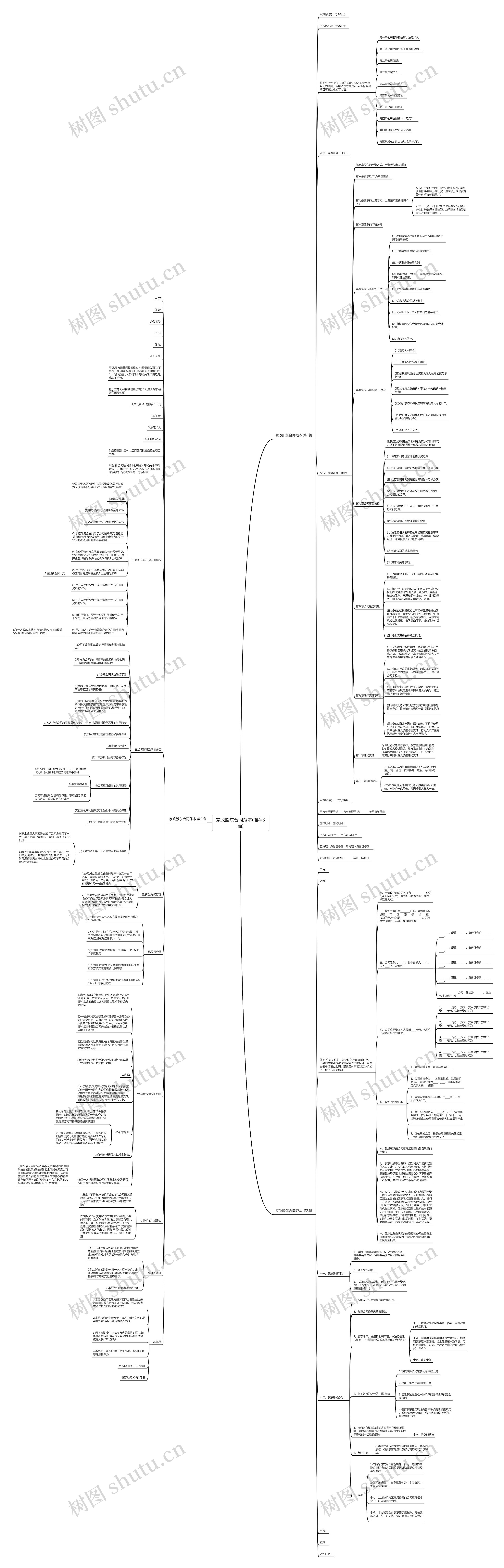 家政股东合同范本(推荐3篇)思维导图