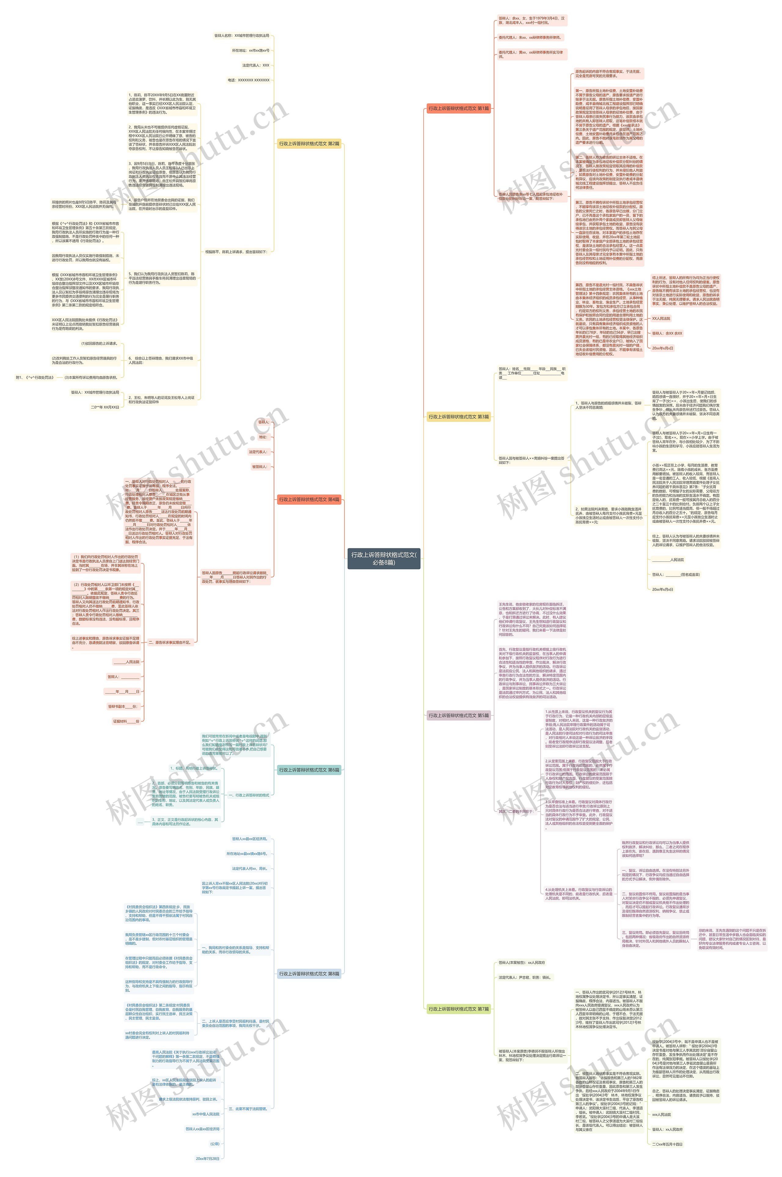 行政上诉答辩状格式范文(必备8篇)思维导图