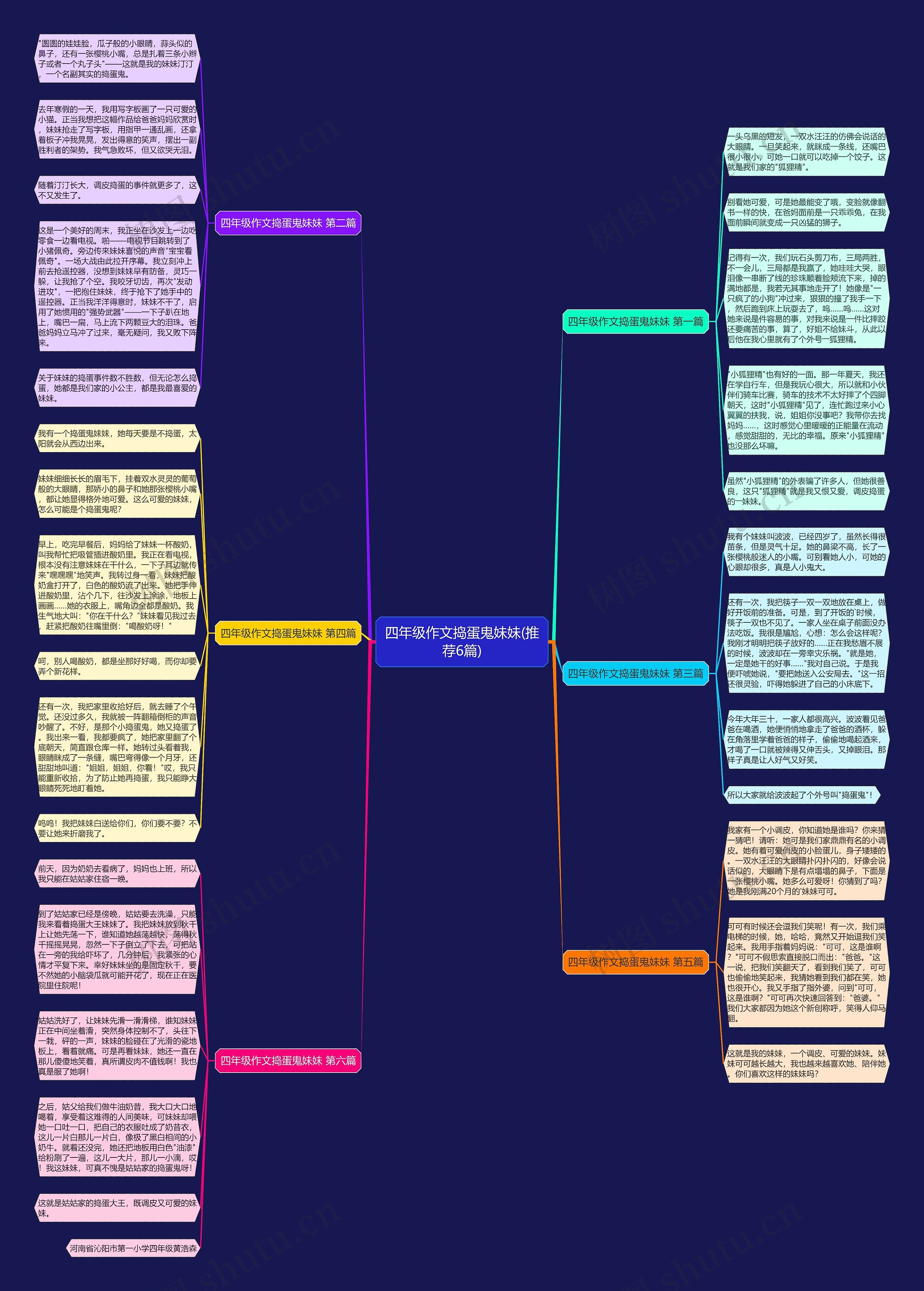 四年级作文捣蛋鬼妹妹(推荐6篇)思维导图