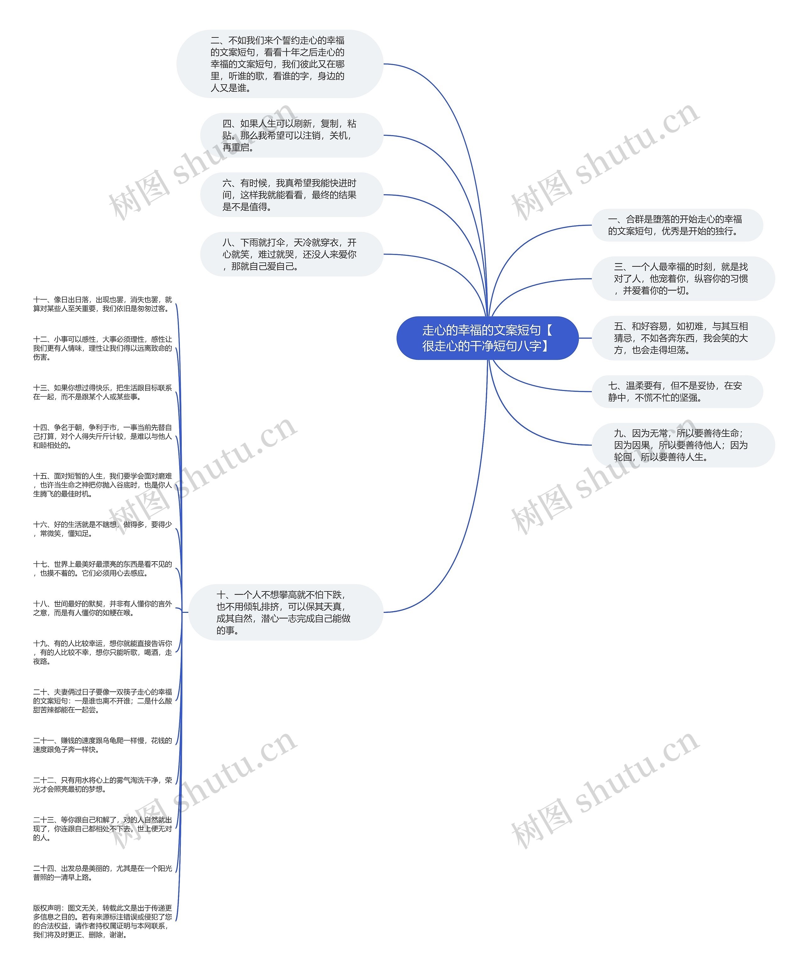 走心的幸福的文案短句【很走心的干净短句八字】思维导图
