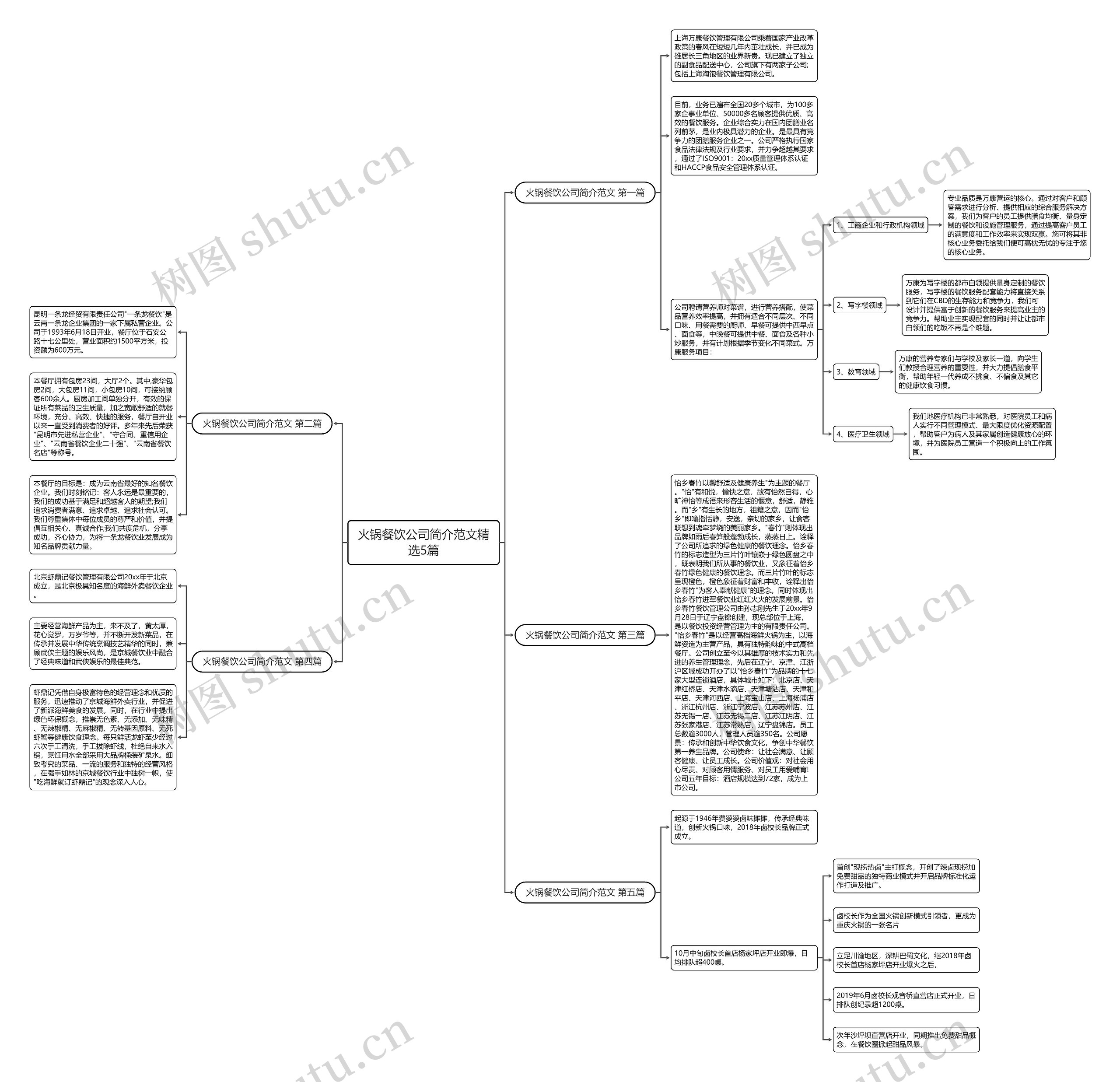 火锅餐饮公司简介范文精选5篇 火锅餐饮公司简介范文精选5篇