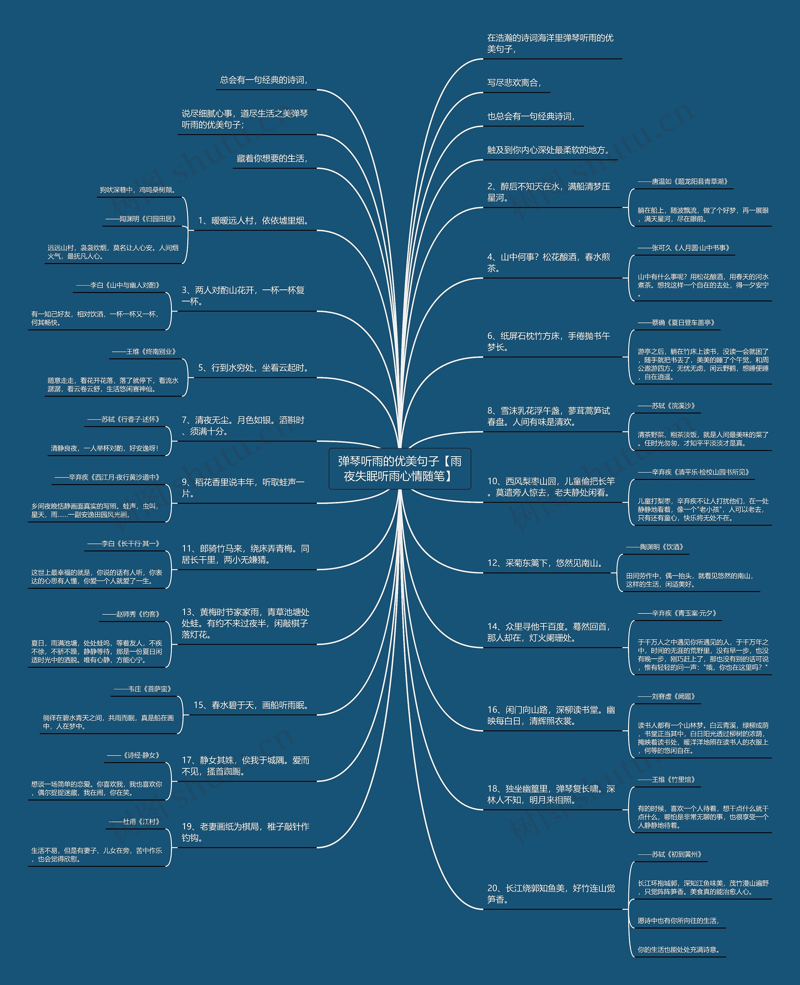 弹琴听雨的优美句子【雨夜失眠听雨心情随笔】思维导图