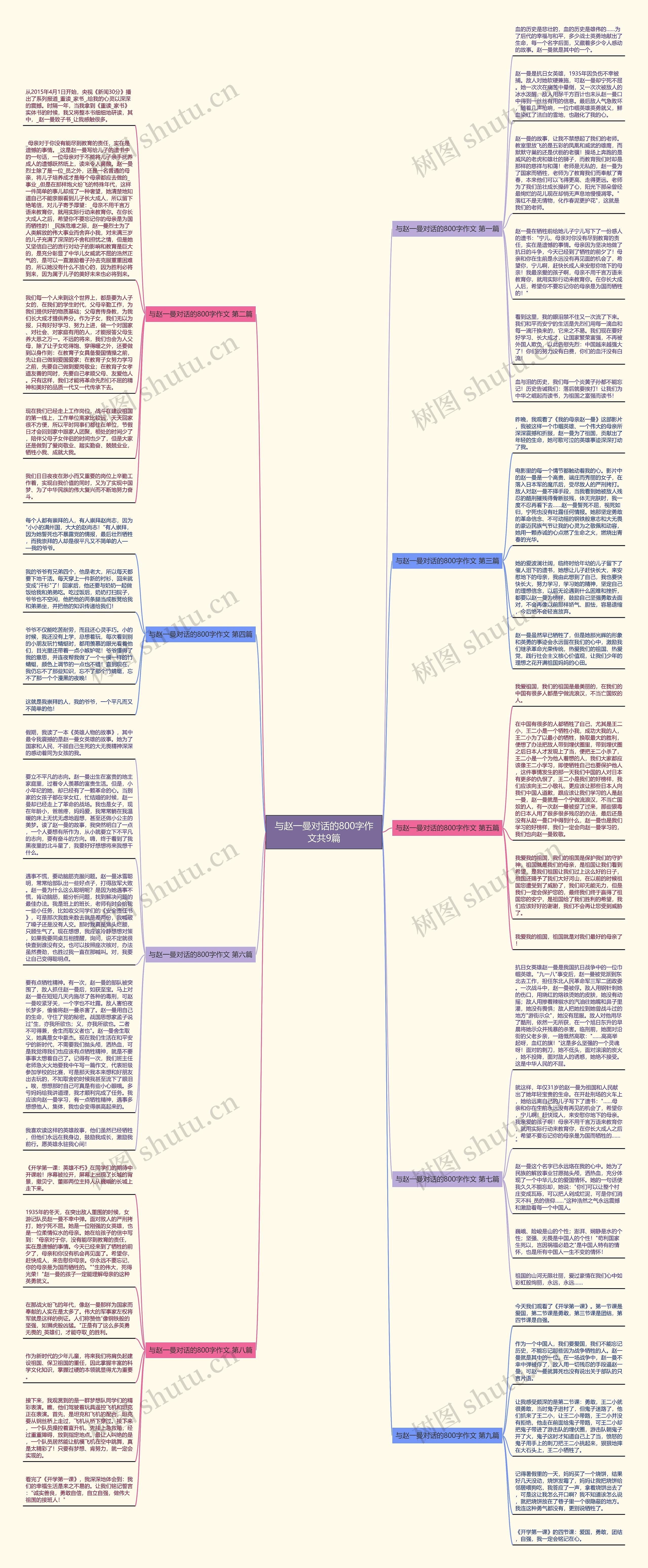 与赵一曼对话的800字作文共9篇思维导图