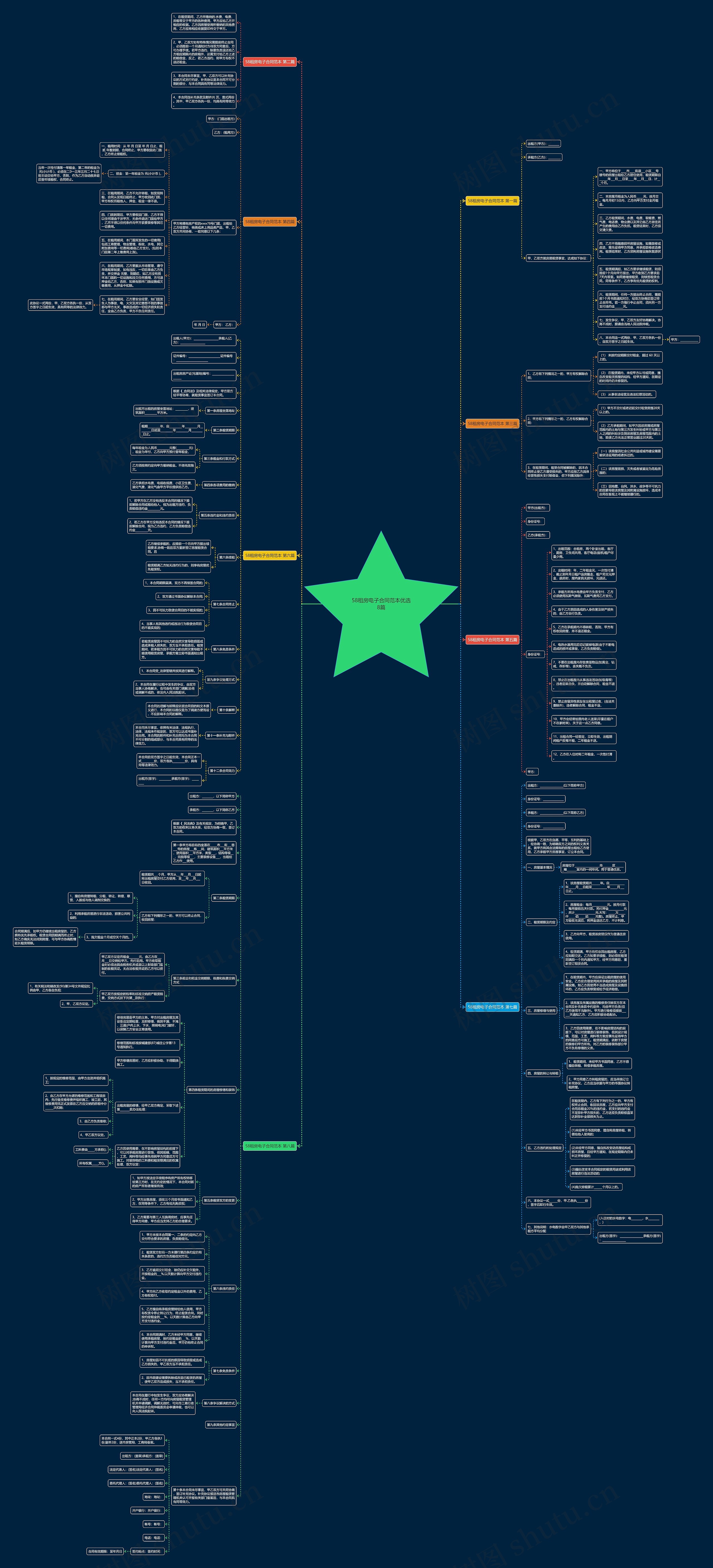 58租房电子合同范本优选8篇思维导图