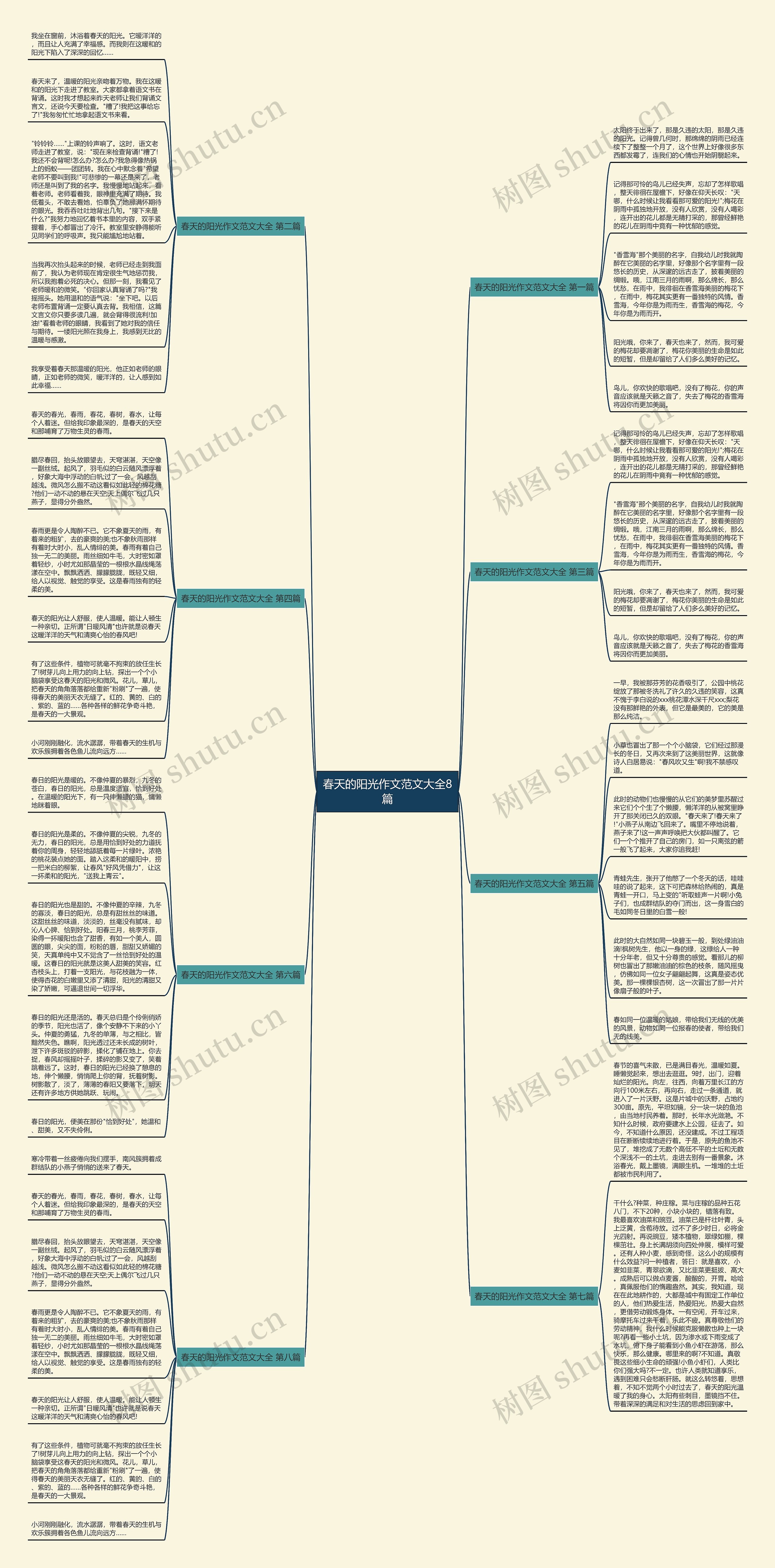 春天的阳光作文范文大全8篇思维导图