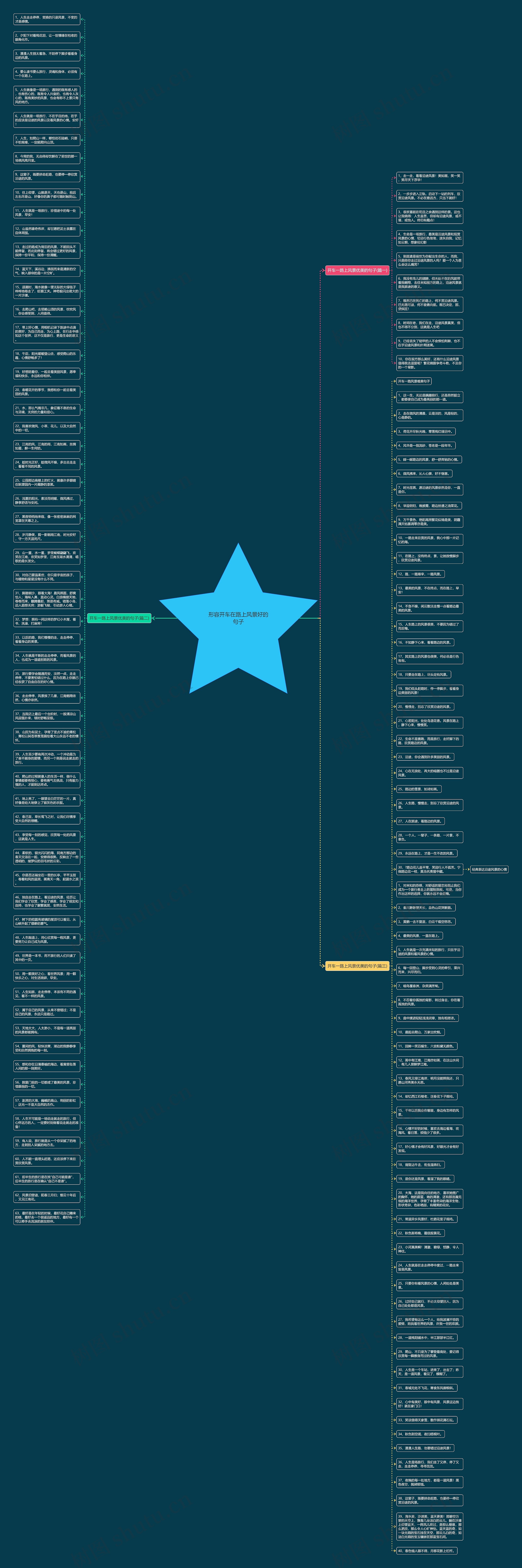 形容开车在路上风景好的句子思维导图