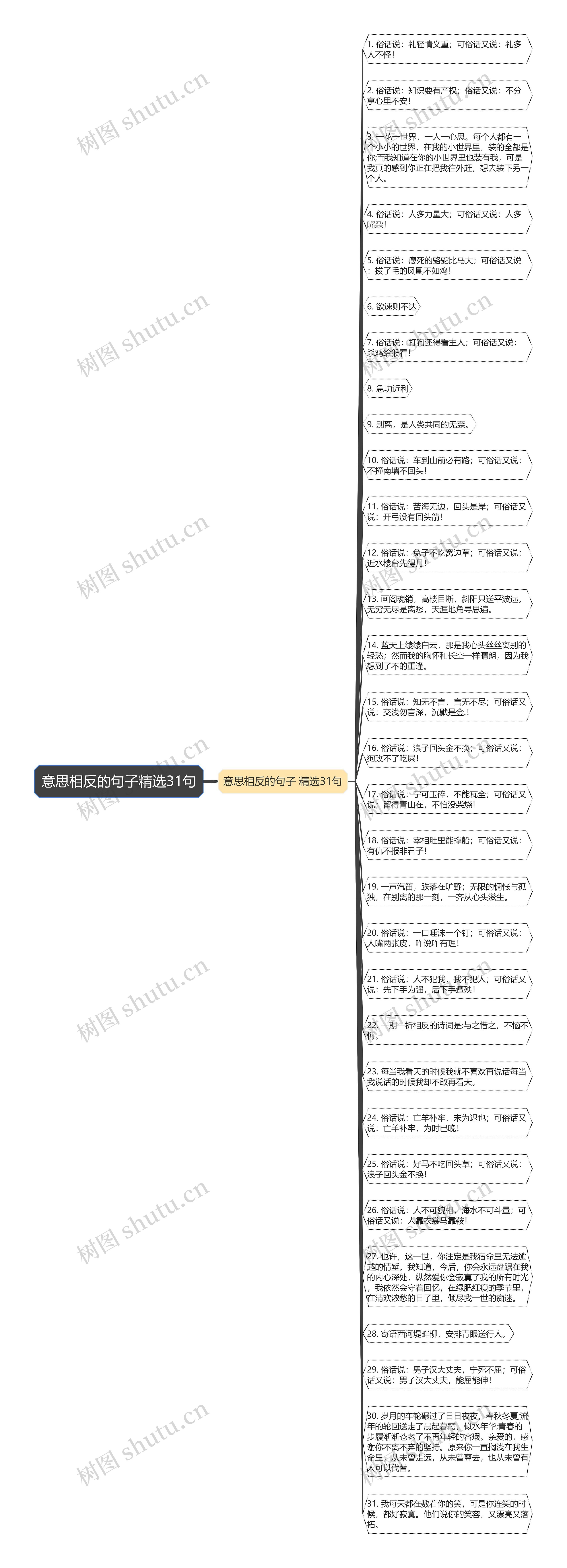 意思相反的句子精选31句思维导图
