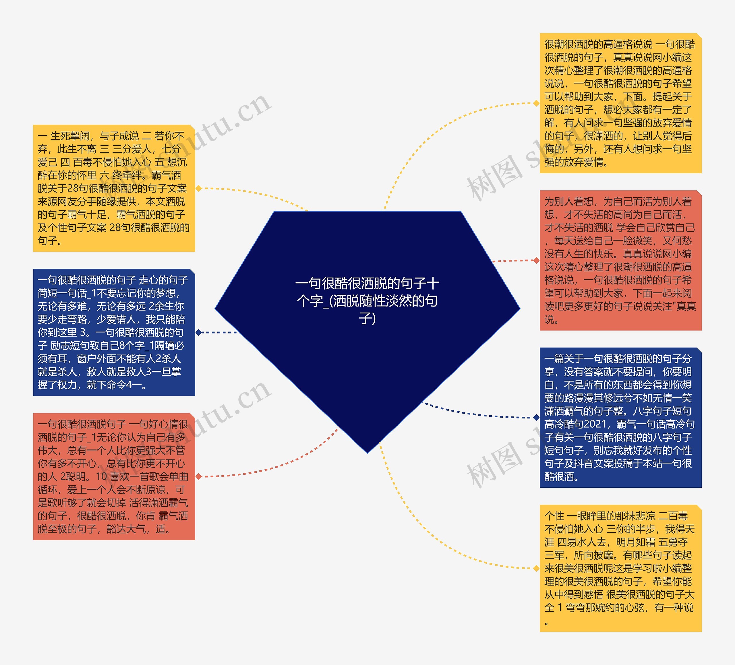 一句很酷很洒脱的句子十个字_(洒脱随性淡然的句子)思维导图