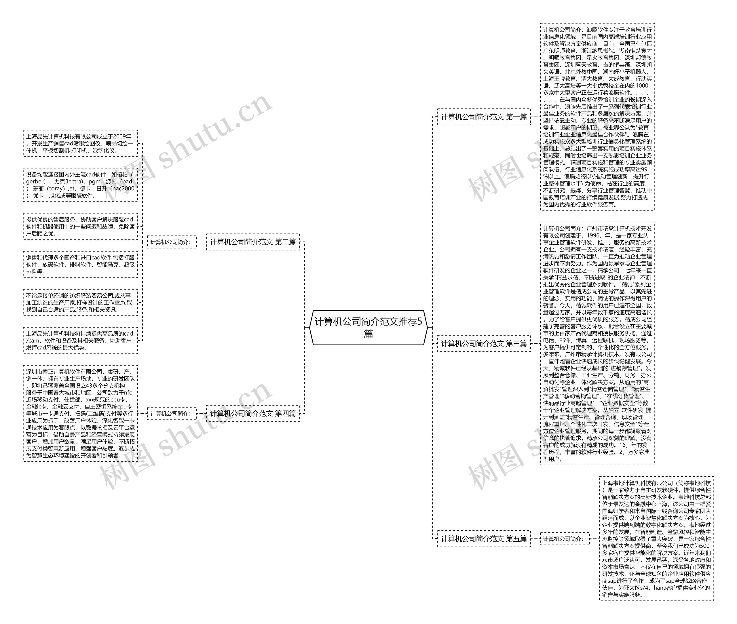 计算机公司简介范文推荐5篇思维导图