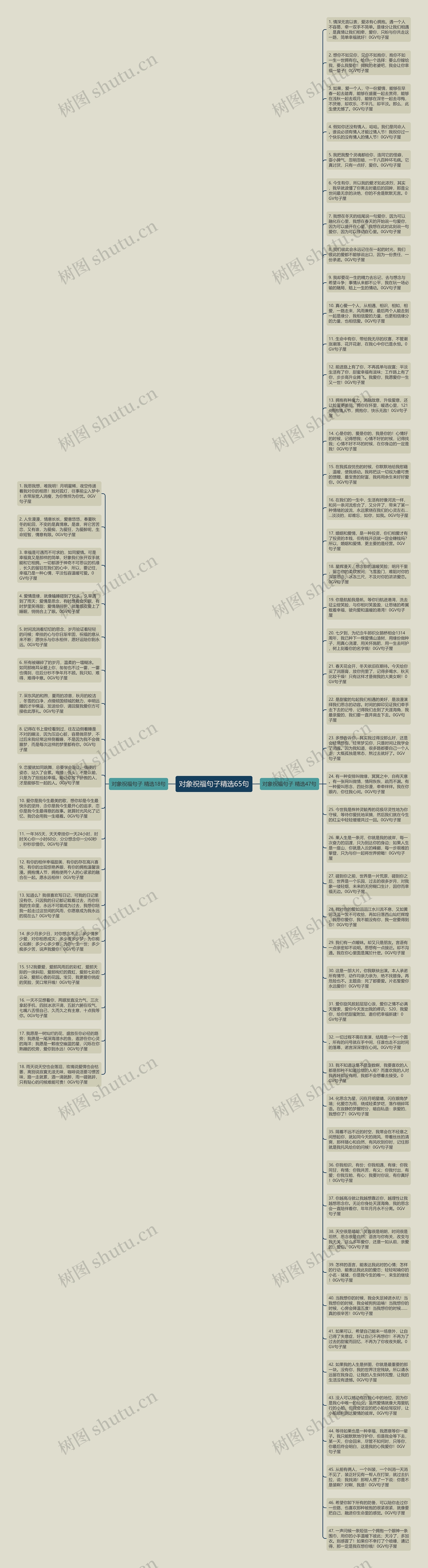 对象祝福句子精选65句思维导图