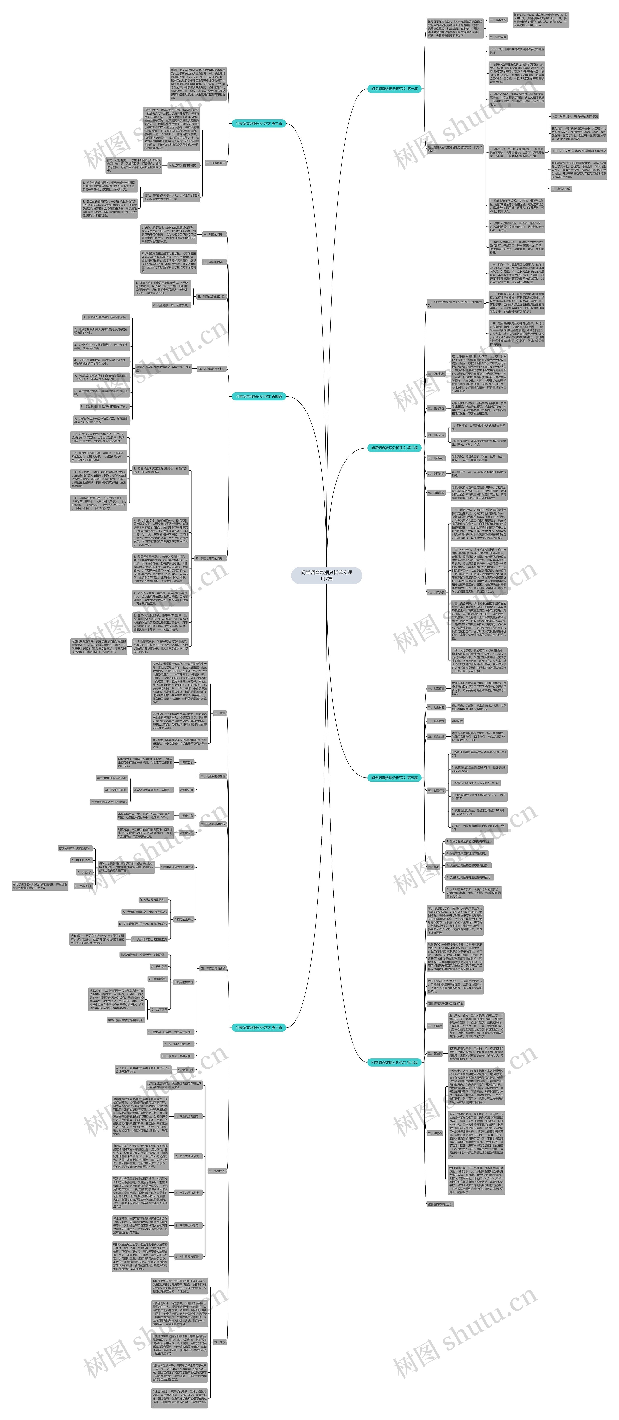 问卷调查数据分析范文通用7篇思维导图