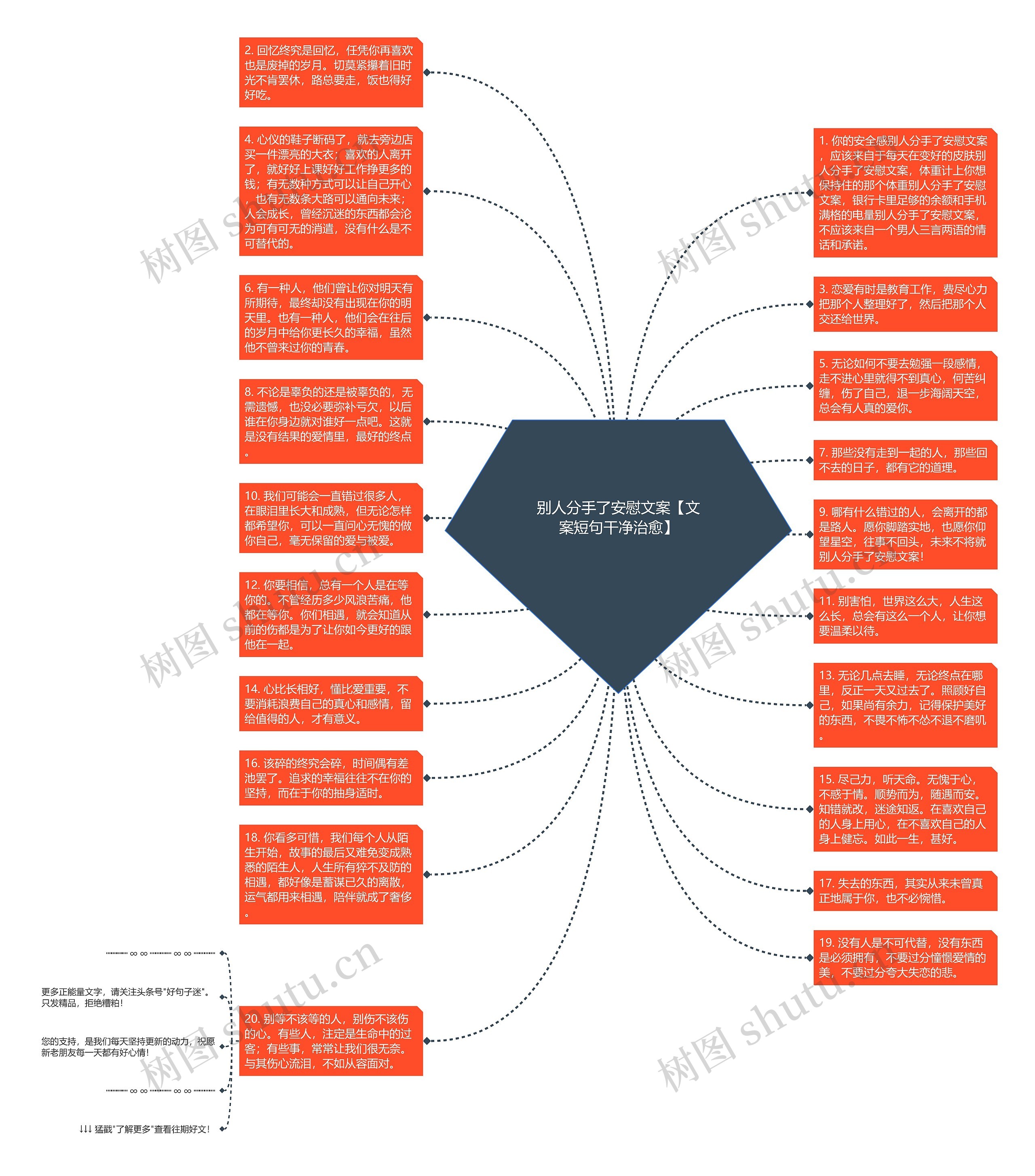 别人分手了安慰文案【文案短句干净治愈】思维导图