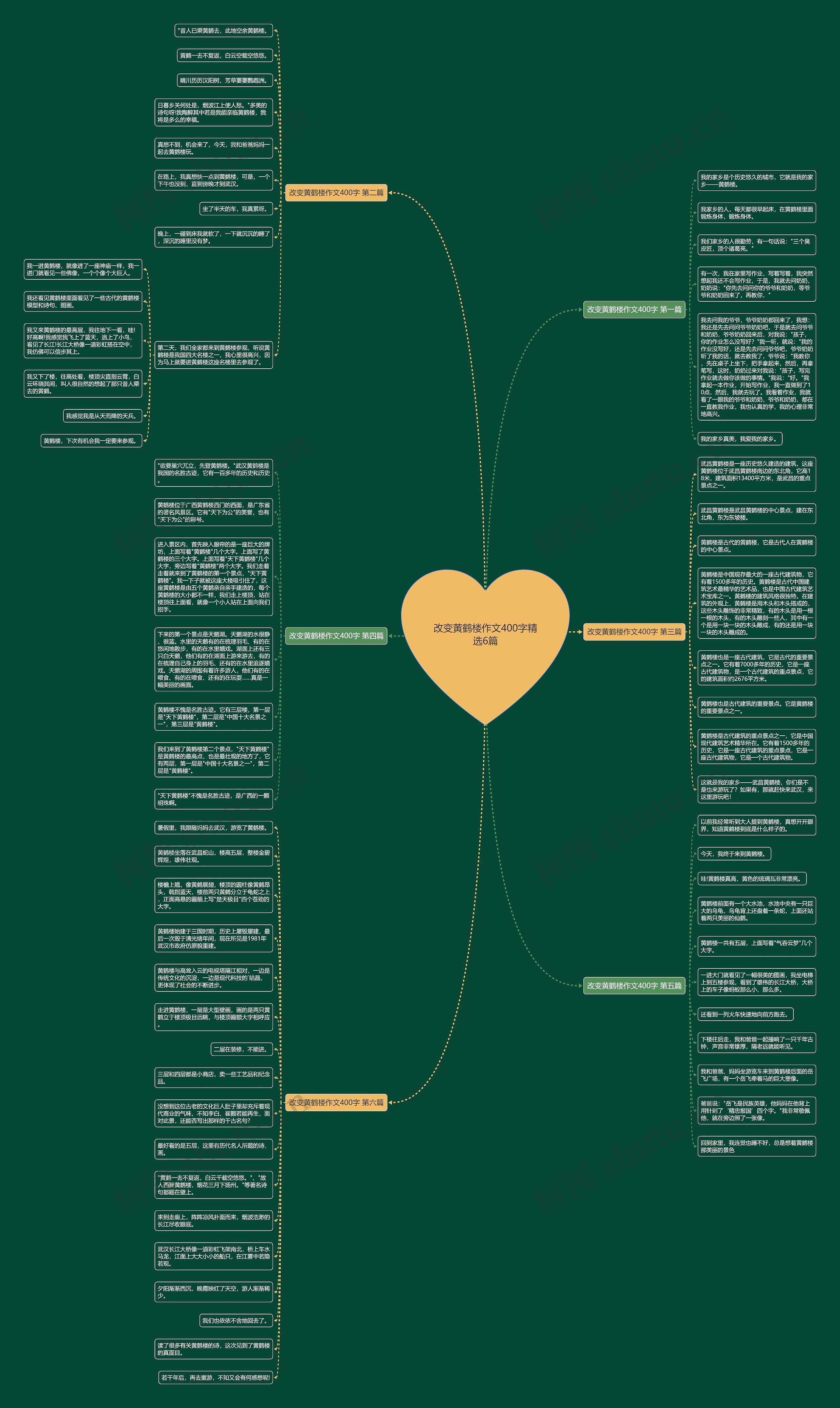 改变黄鹤楼作文400字精选6篇思维导图