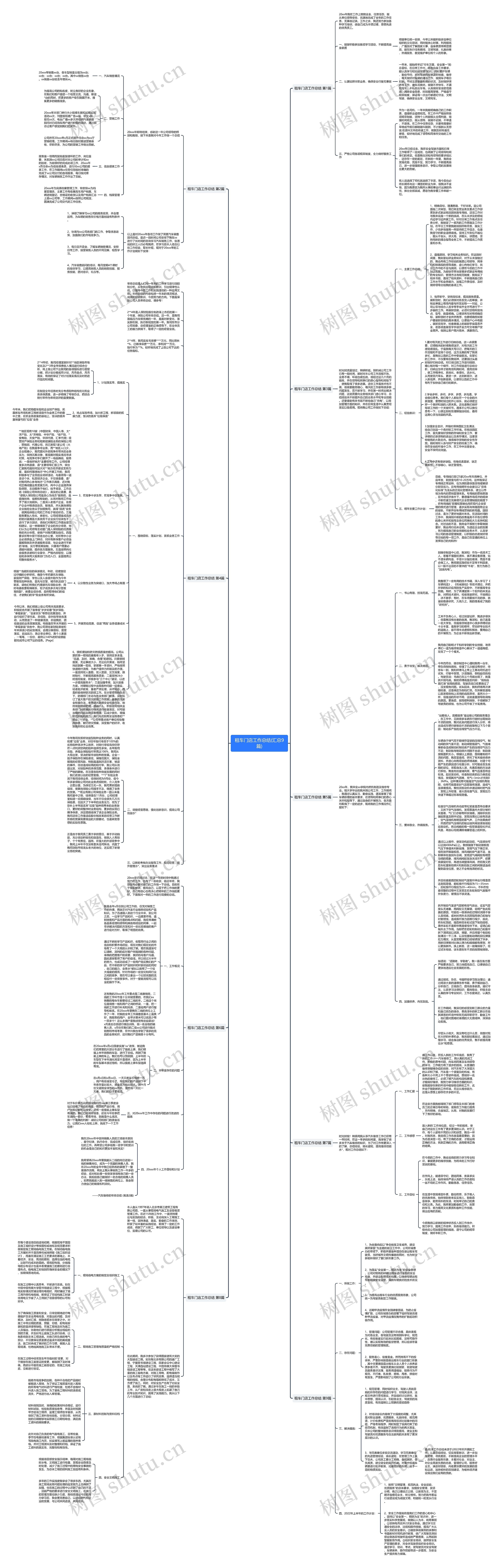 租车门店工作总结(汇总9篇)思维导图
