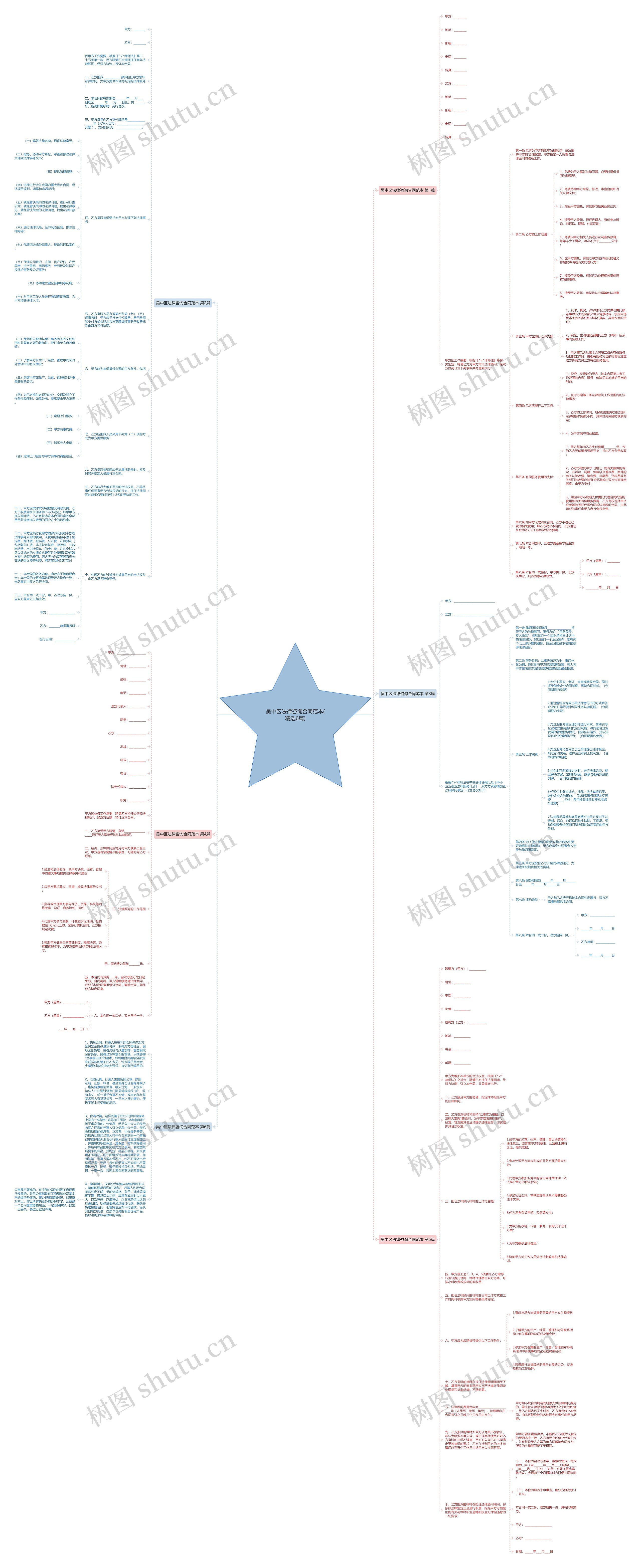 吴中区法律咨询合同范本(精选6篇)思维导图