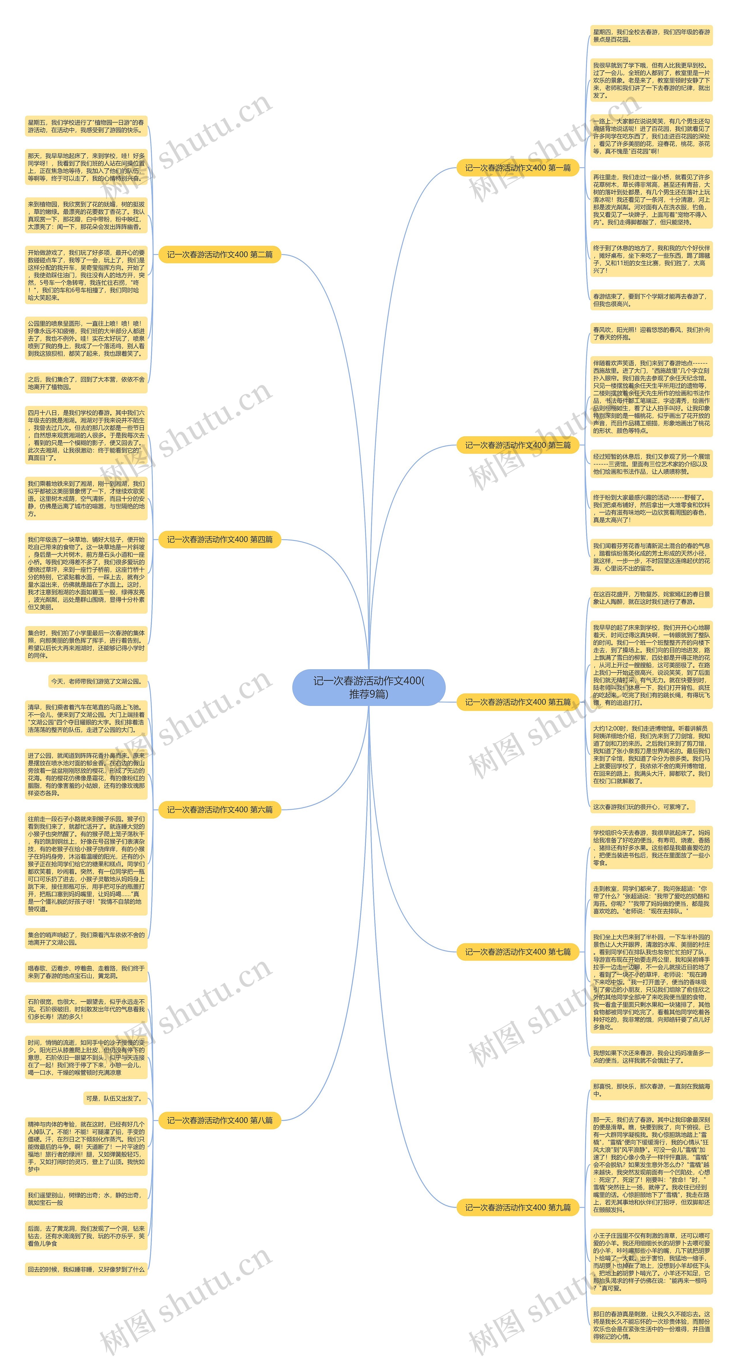 记一次春游活动作文400(推荐9篇) 记一次春游活动作文400(推荐9篇)