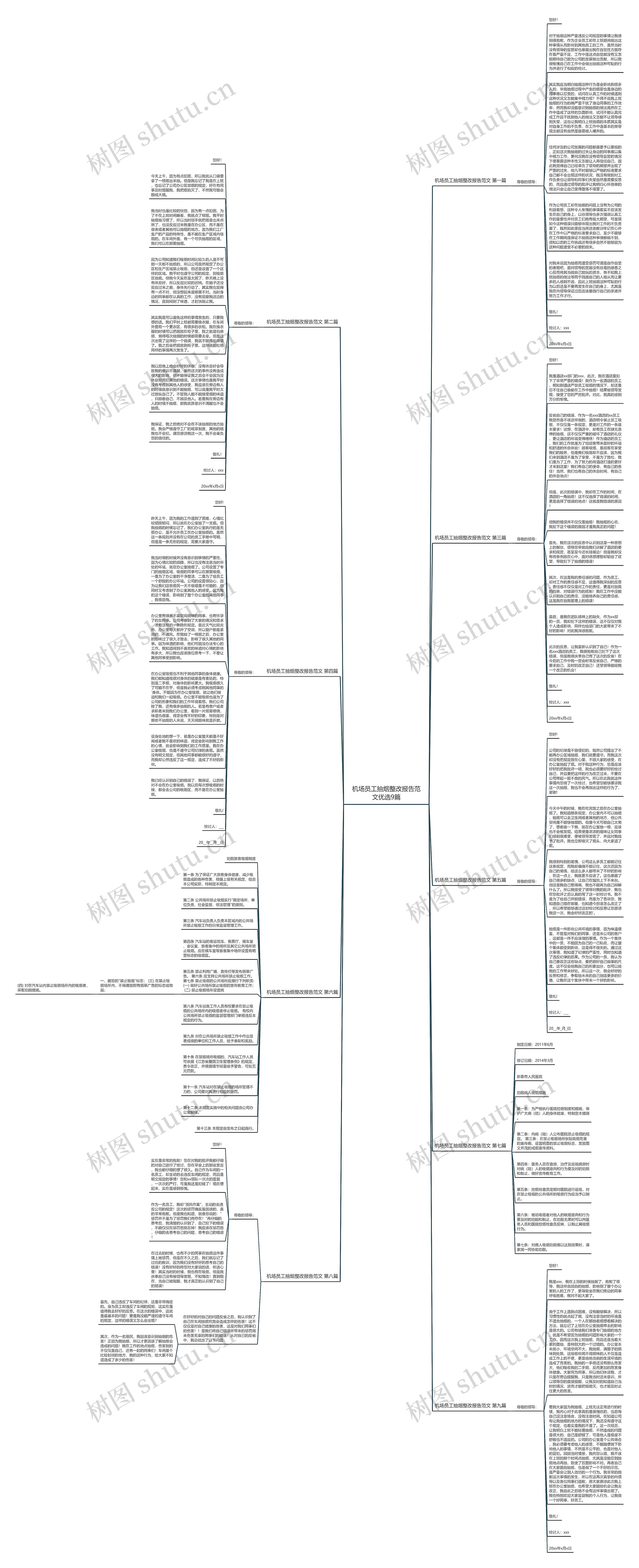机场员工抽烟整改报告范文优选9篇思维导图