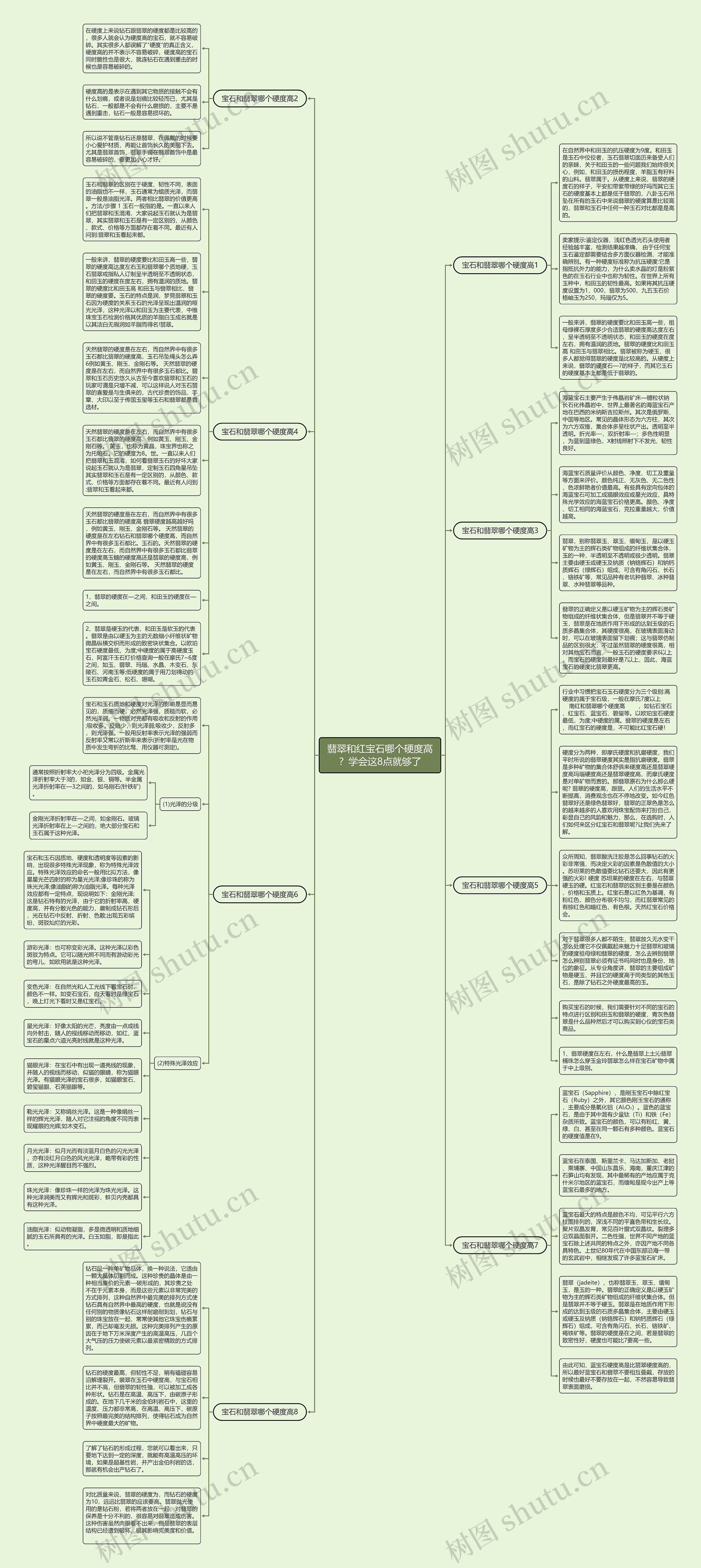 翡翠和红宝石哪个硬度高？学会这8点就够了思维导图