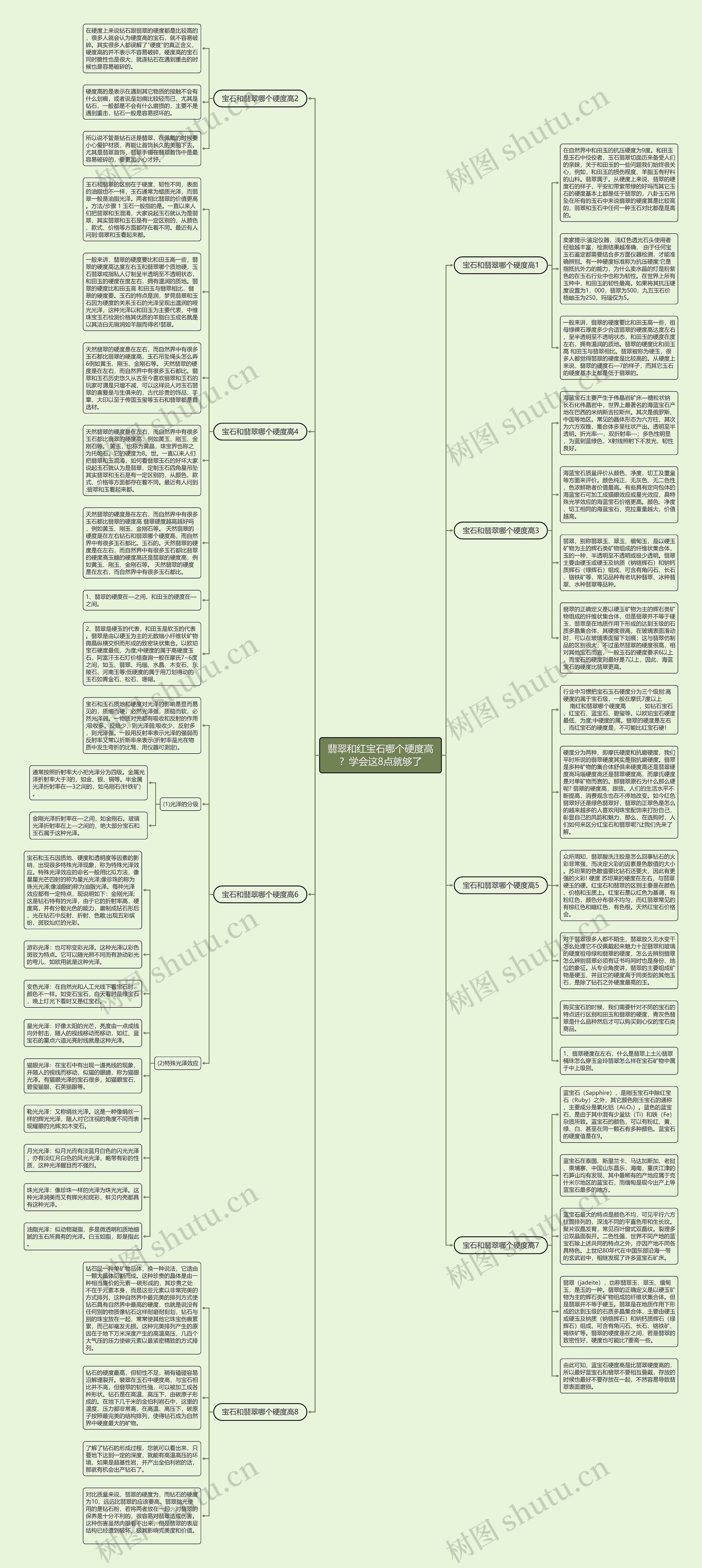 翡翠和红宝石哪个硬度高?学会这8点就够了 翡翠和红宝石哪个硬度高?学会这8点就够了