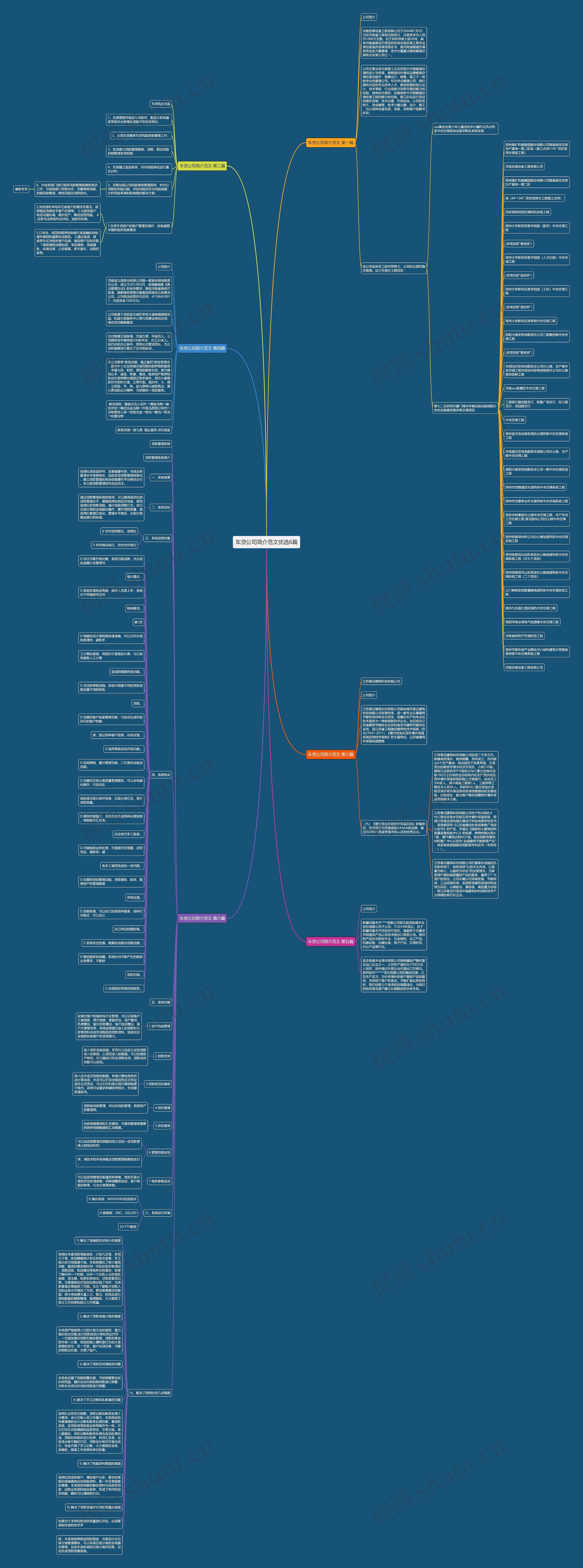 车贷公司简介范文优选6篇思维导图