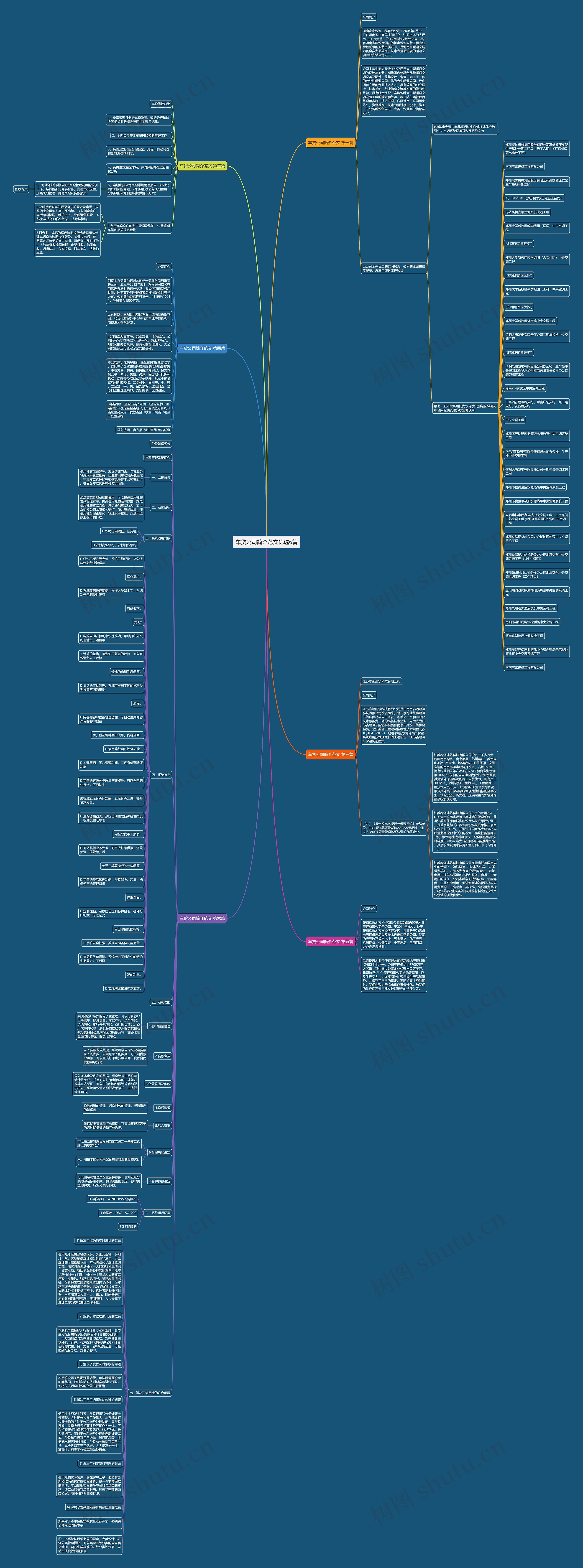 车贷公司简介范文优选6篇 车贷公司简介范文优选6篇
