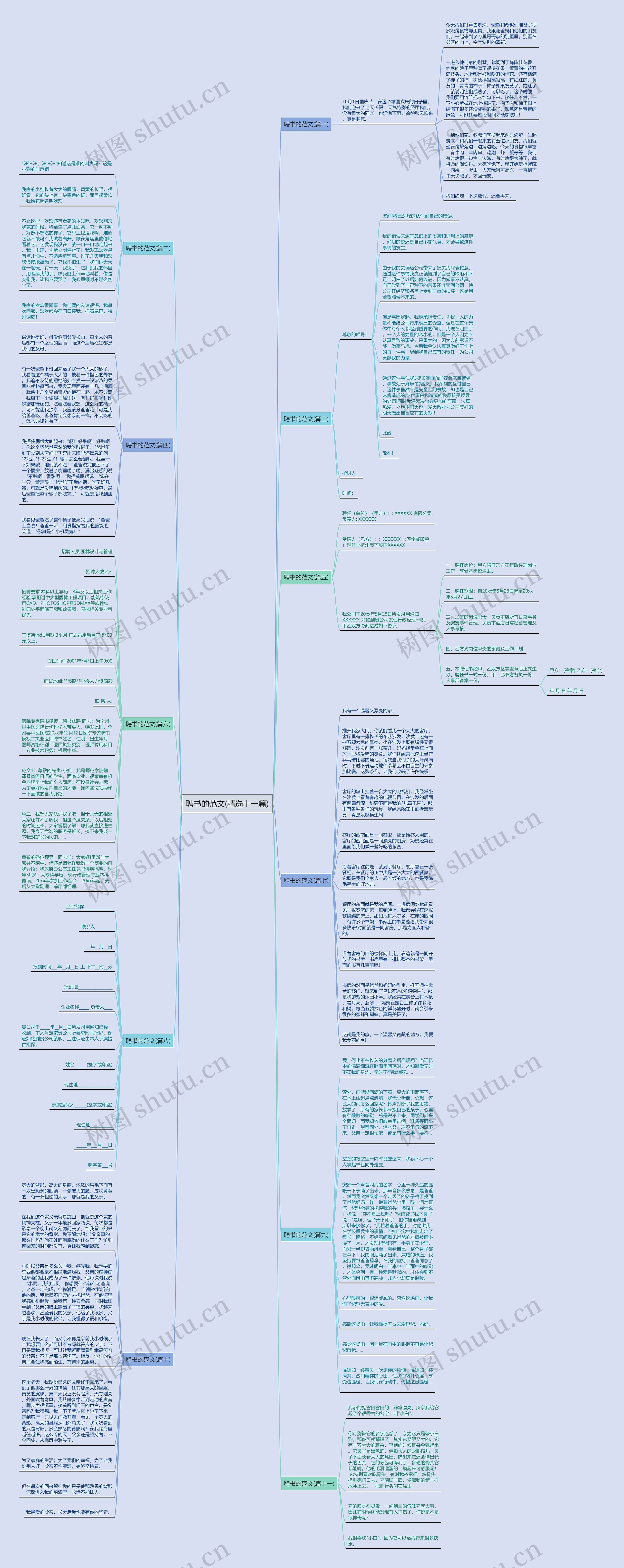 聘书的范文(精选十一篇)思维导图