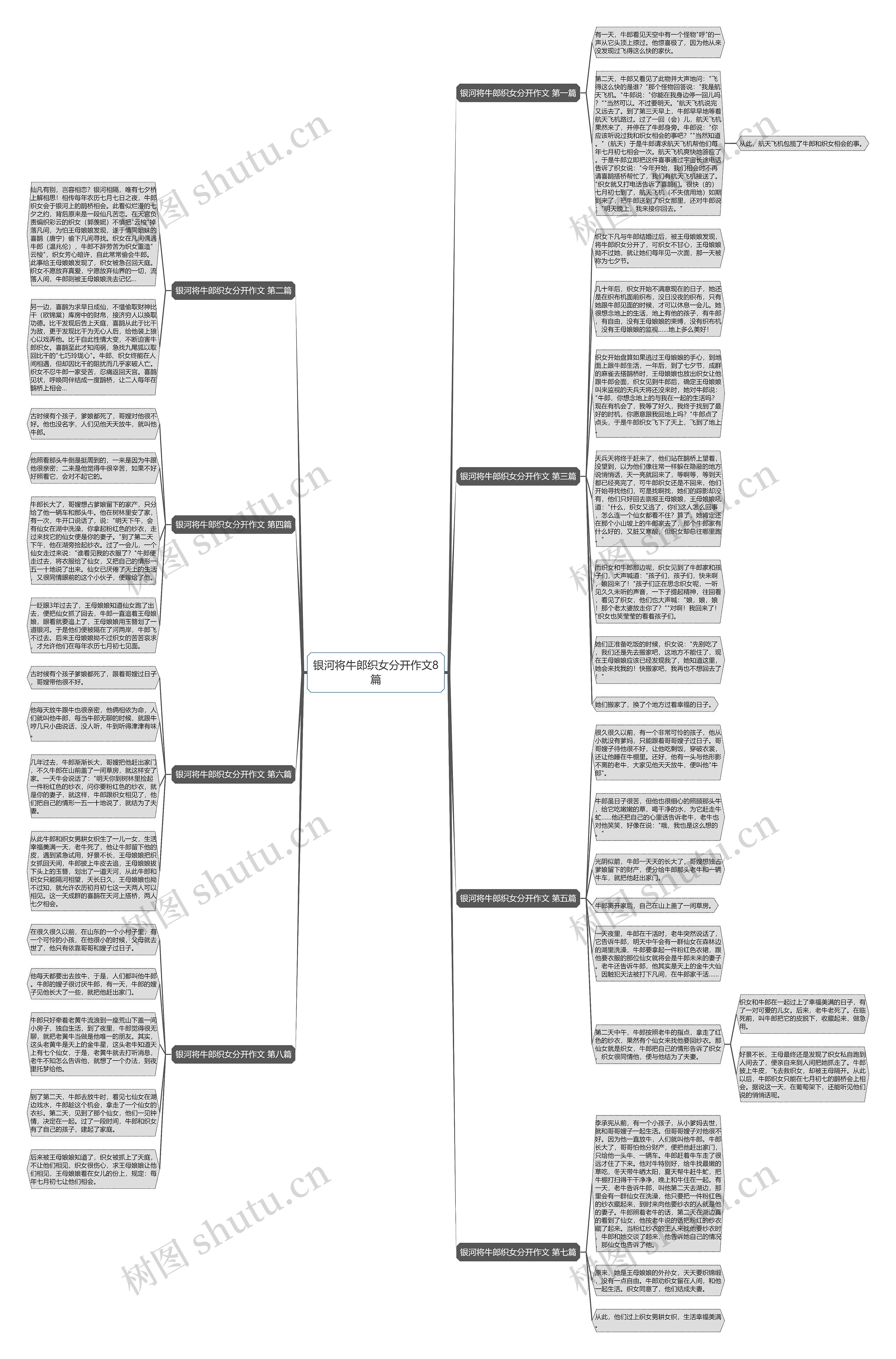 银河将牛郎织女分开作文8篇思维导图