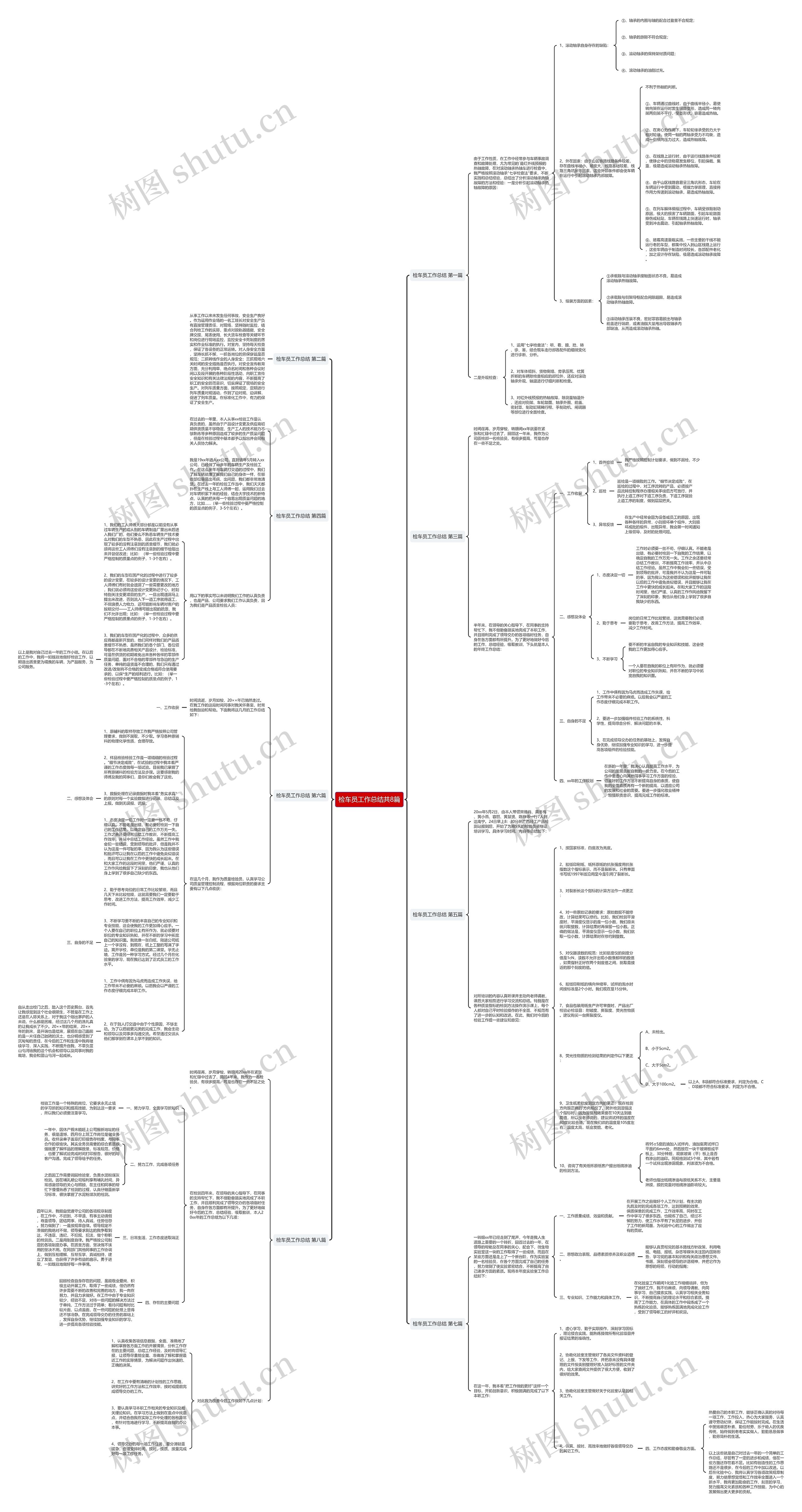 检车员工作总结共8篇思维导图