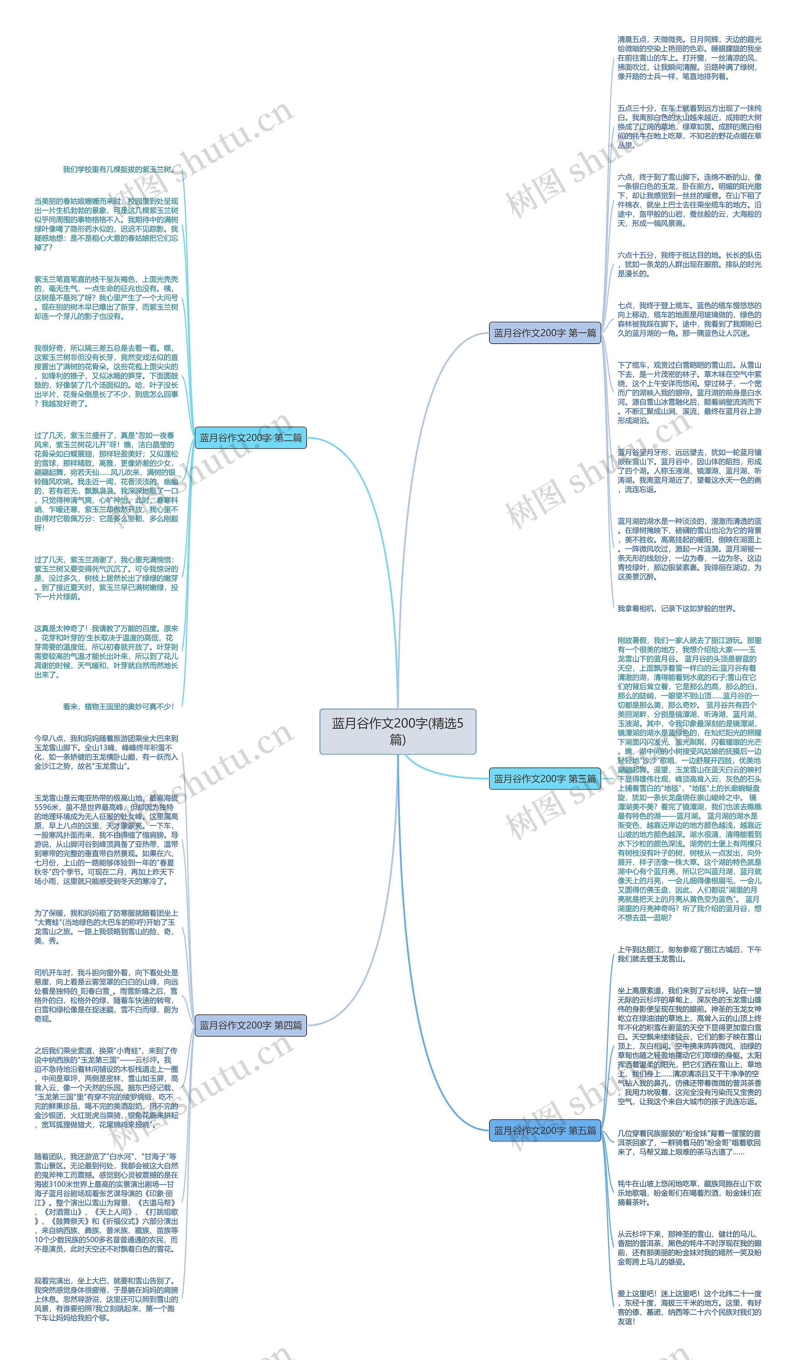 蓝月谷作文200字(精选5篇)思维导图