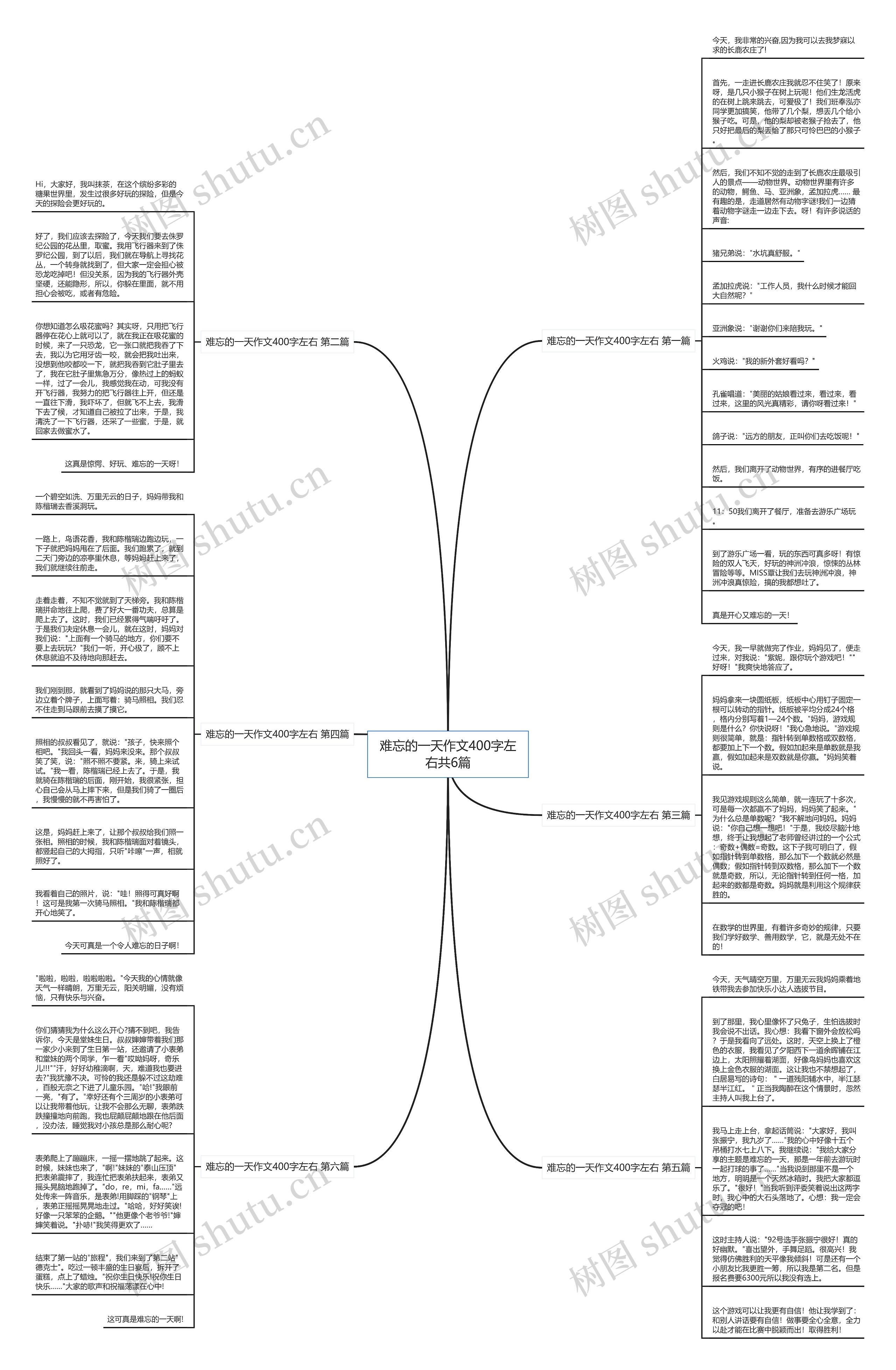 难忘的一天作文400字左右共6篇思维导图