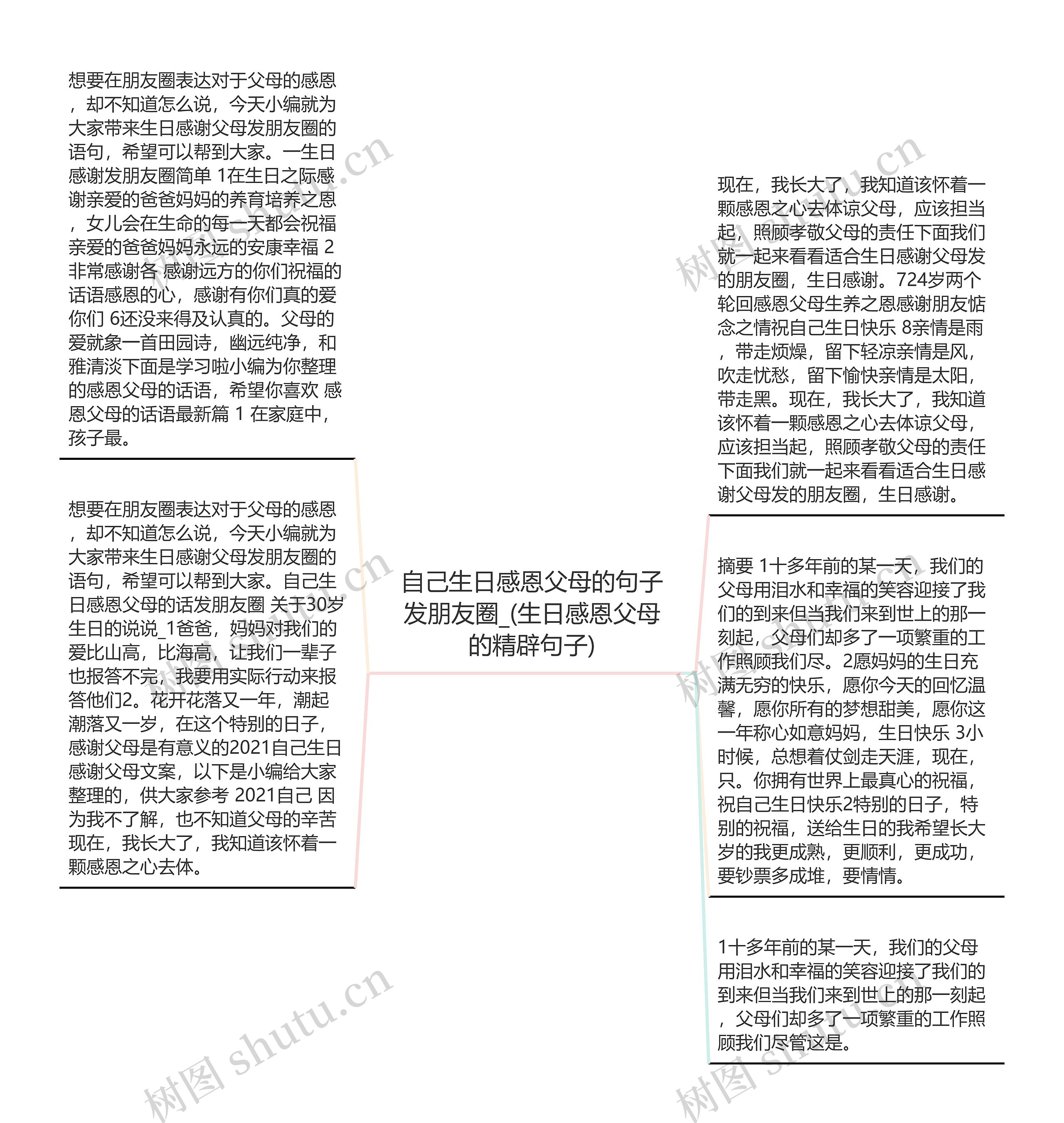 自己生日感恩父母的句子发朋友圈_(生日感恩父母的精辟句子)思维导图