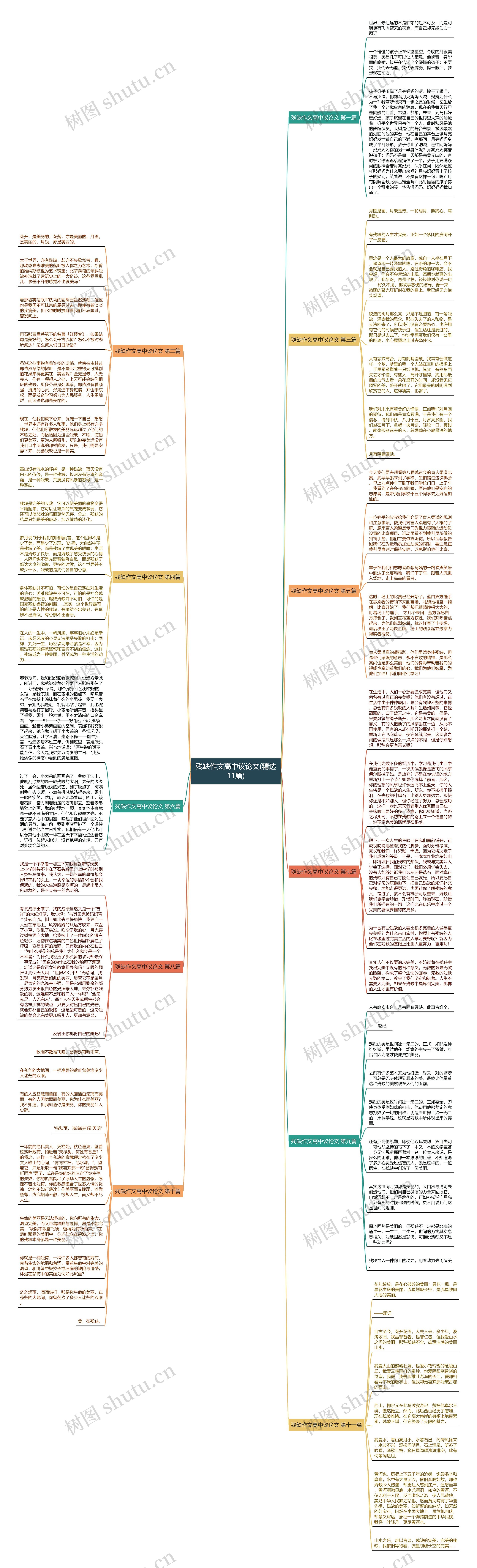 残缺作文高中议论文(精选11篇) 残缺作文高中议论文(精选11篇)