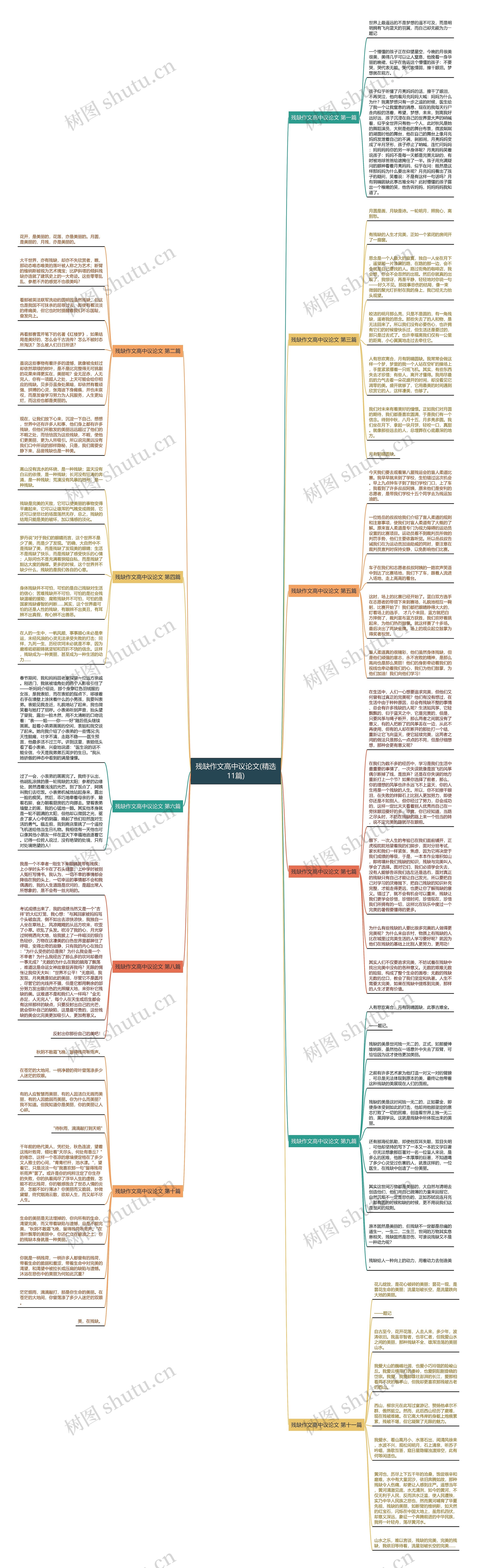 残缺作文高中议论文(精选11篇)思维导图