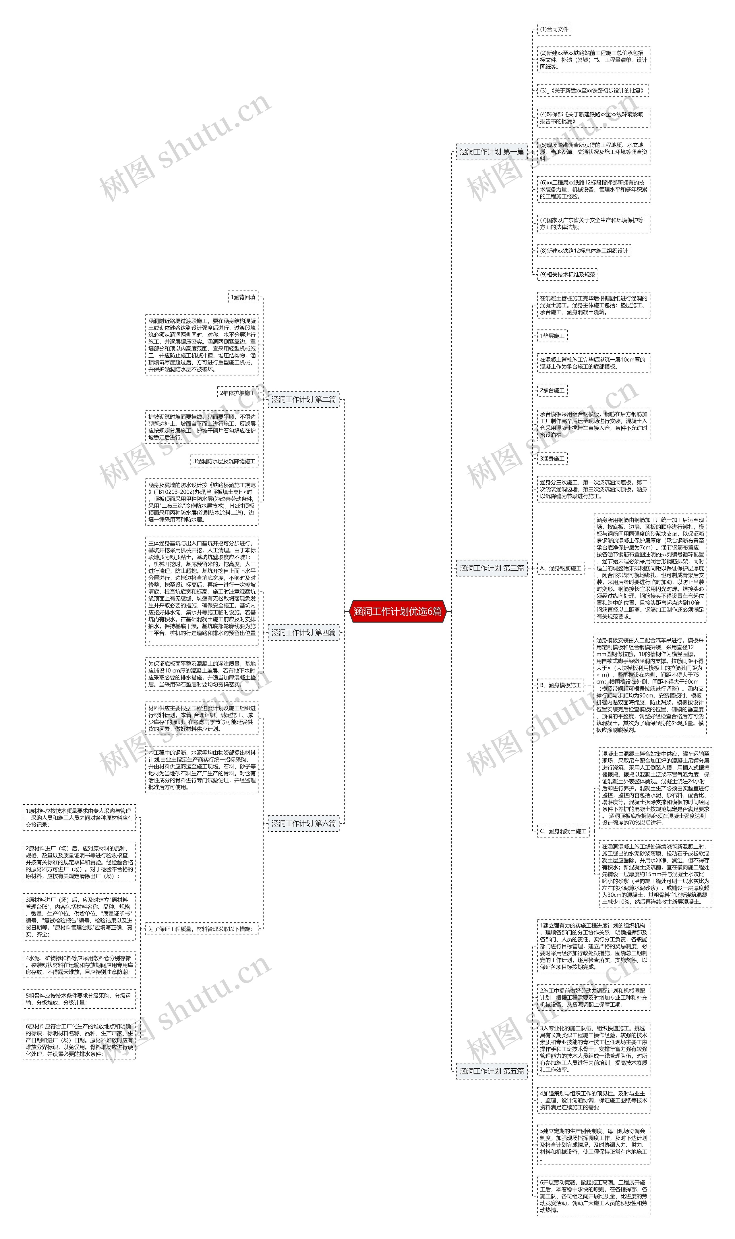 涵洞工作计划优选6篇思维导图