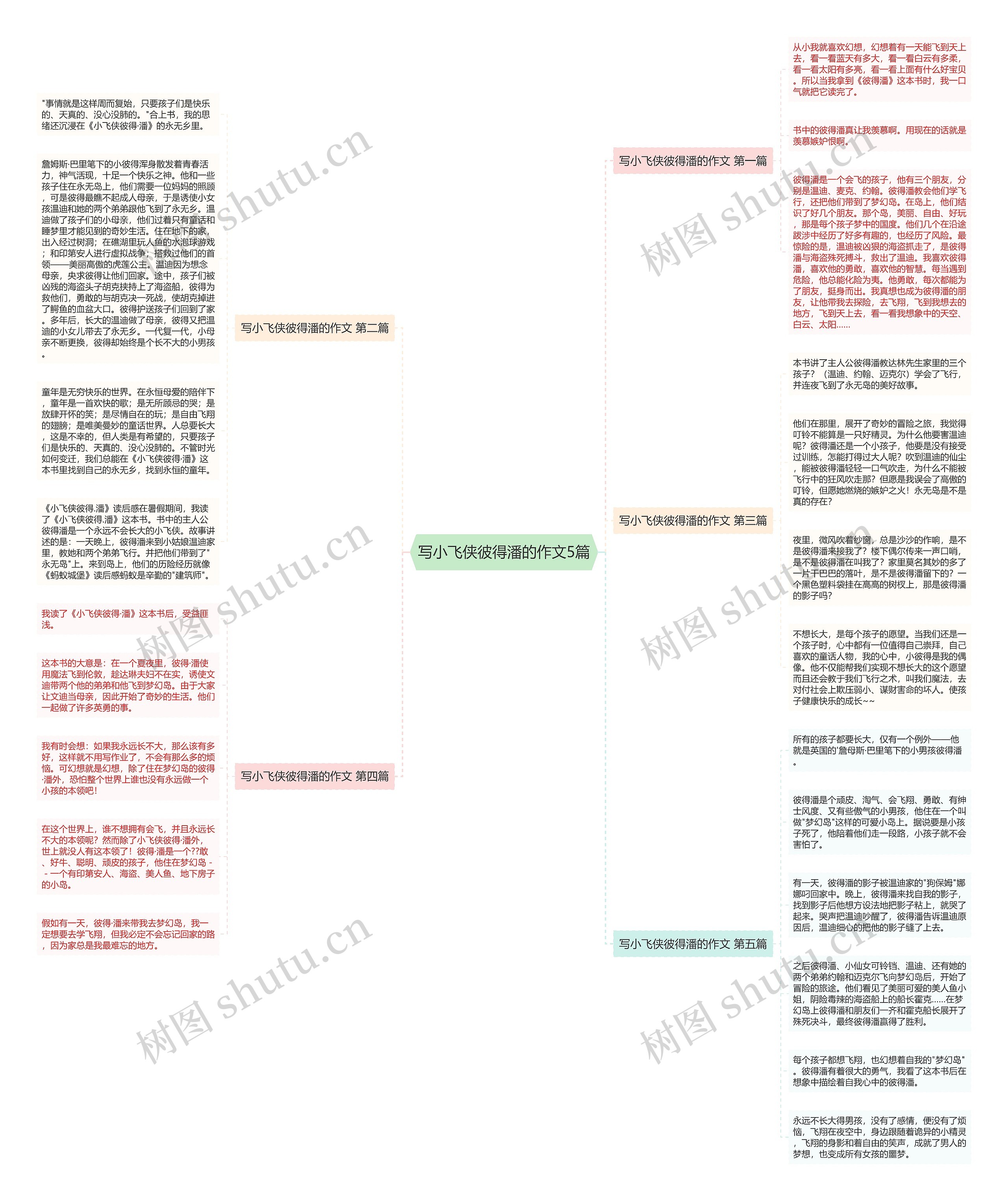 写小飞侠彼得潘的作文5篇思维导图