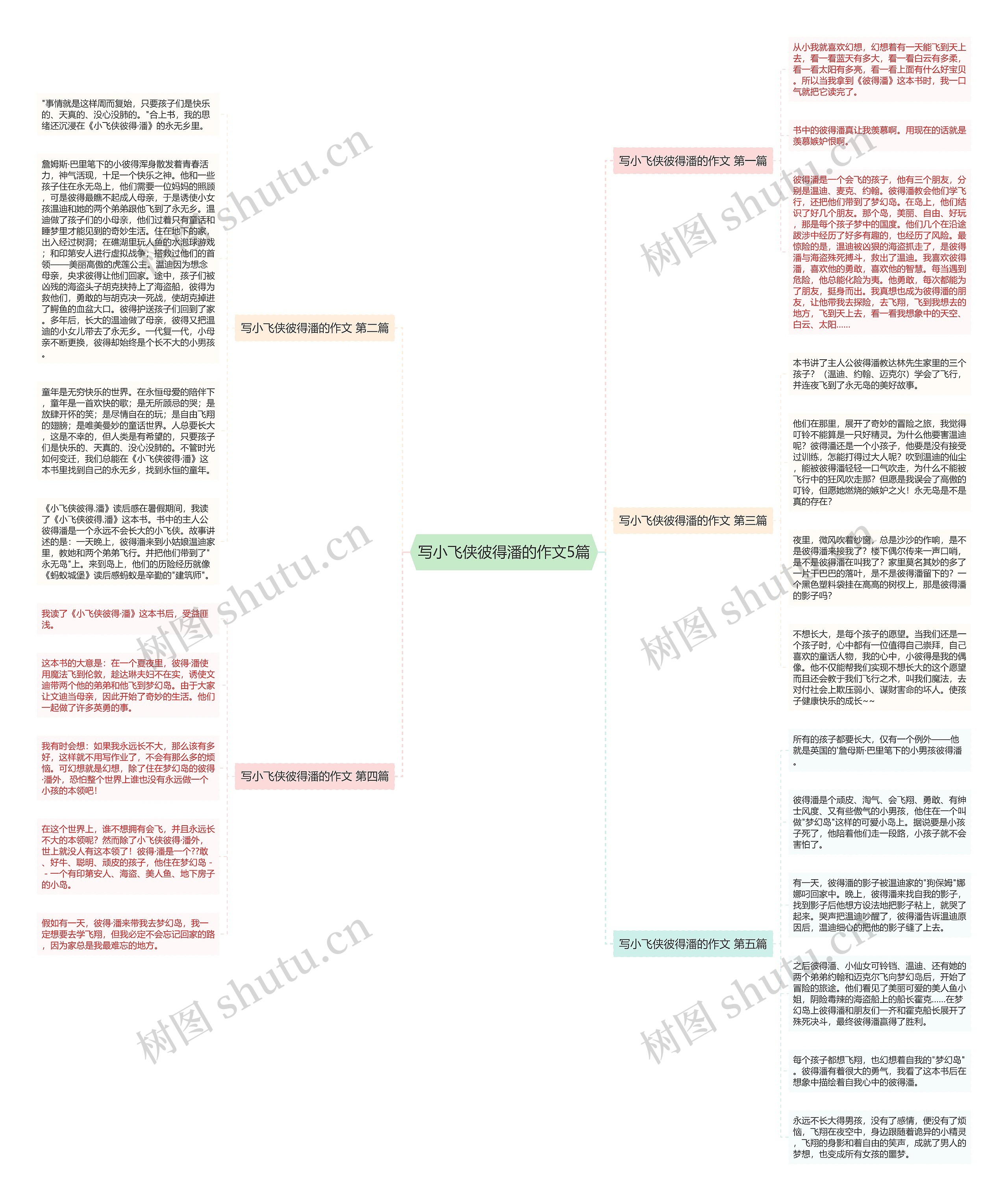 写小飞侠彼得潘的作文5篇 写小飞侠彼得潘的作文5篇