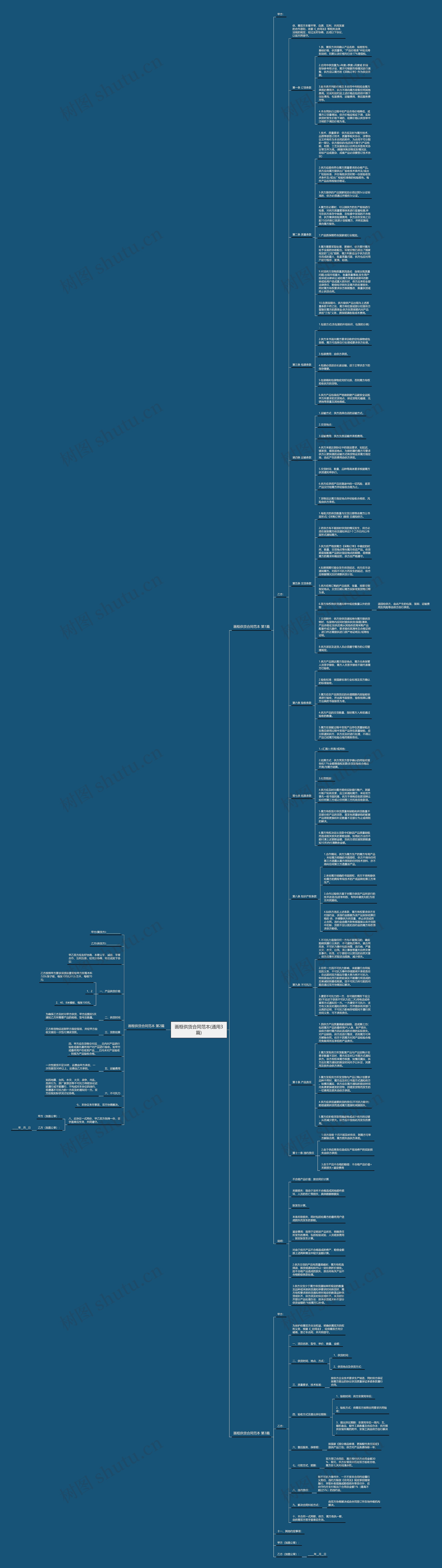 画框供货合同范本(通用3篇)思维导图