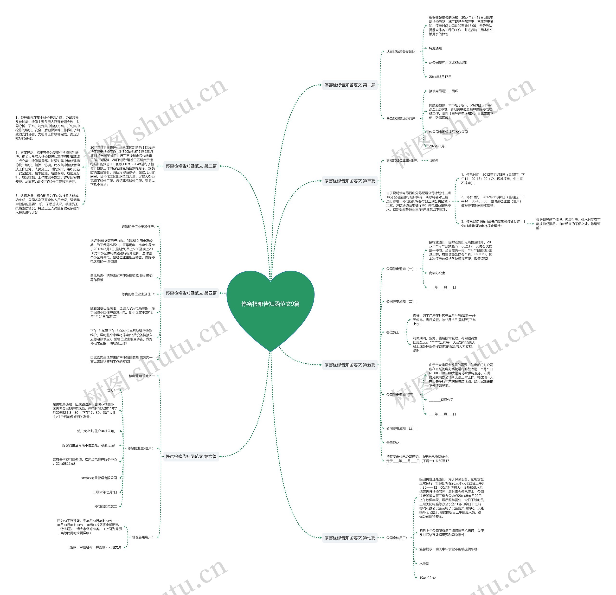 停窑检修告知函范文9篇思维导图