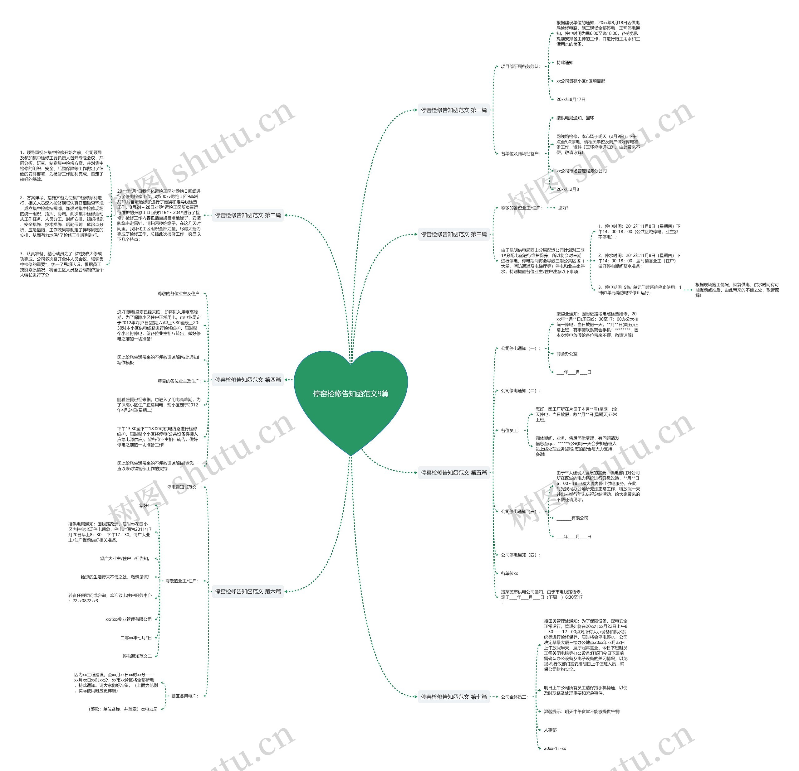 停窑检修告知函范文9篇 停窑检修告知函范文9篇