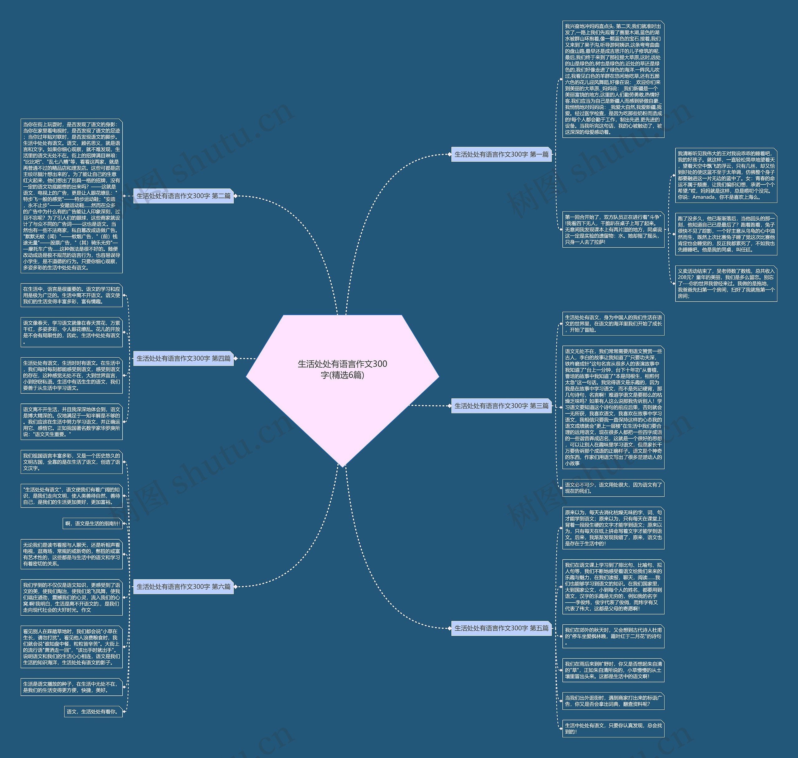 生活处处有语言作文300字(精选6篇)思维导图