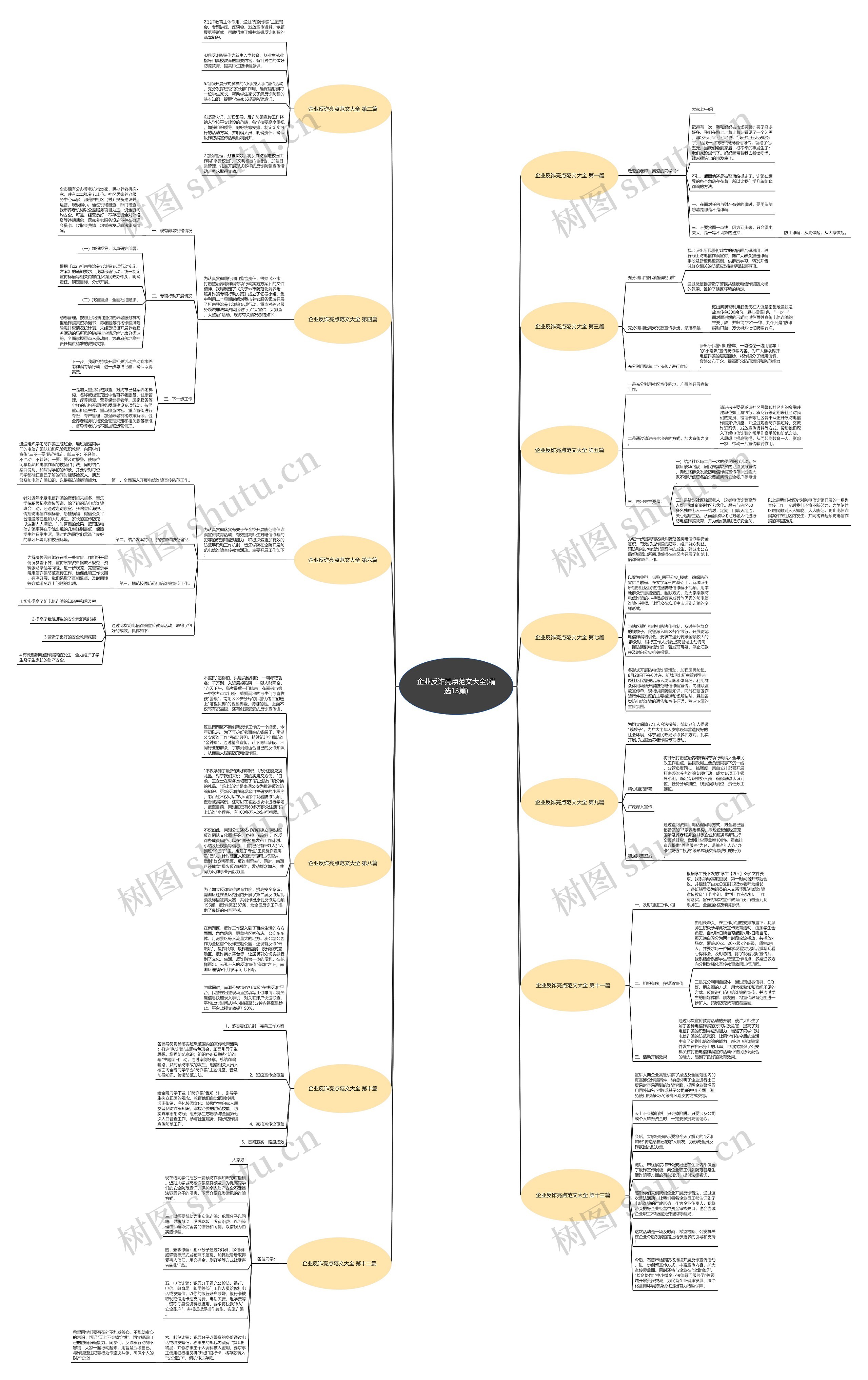 企业反诈亮点范文大全(精选13篇)思维导图