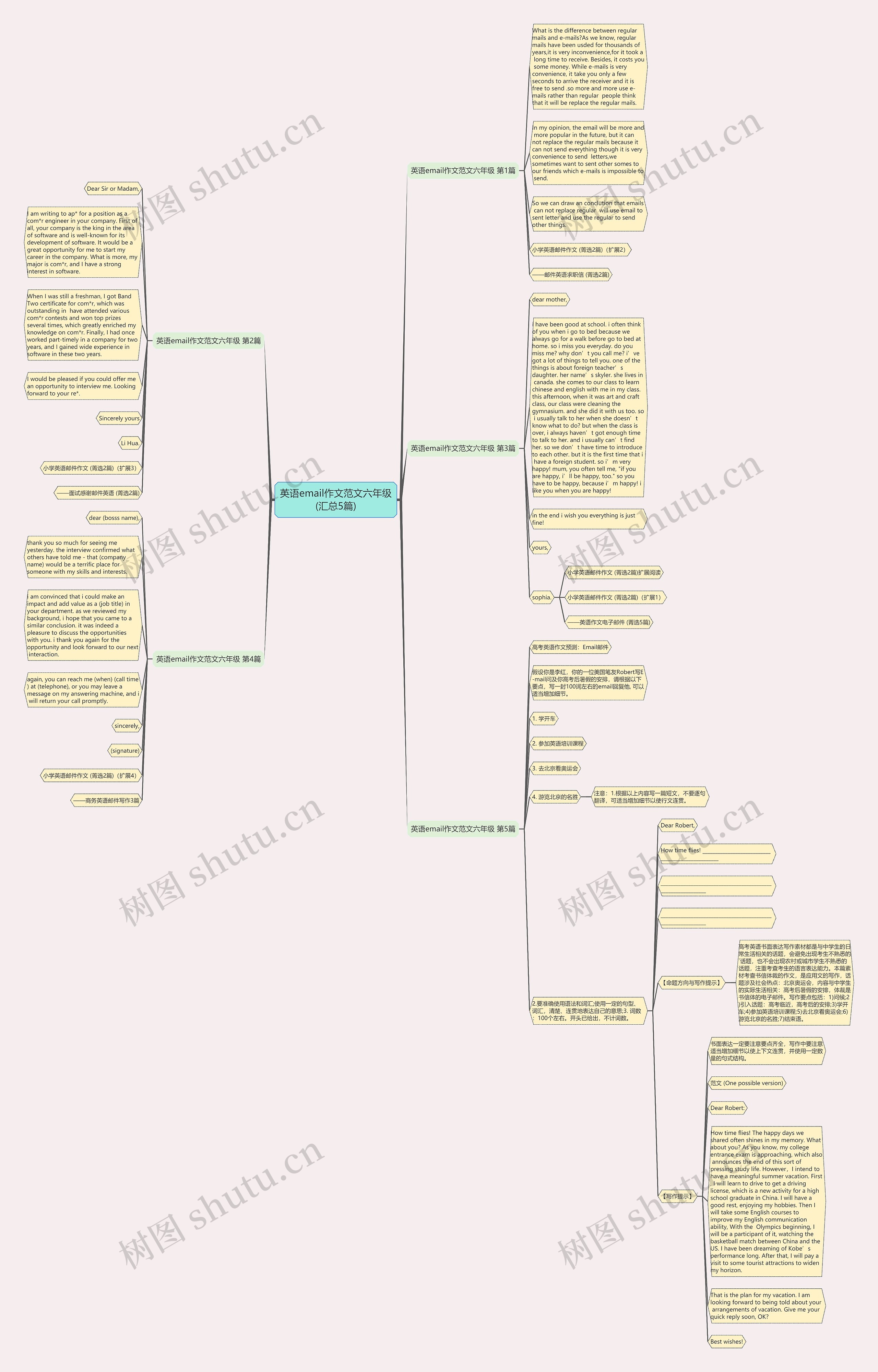 英语email作文范文六年级(汇总5篇)思维导图