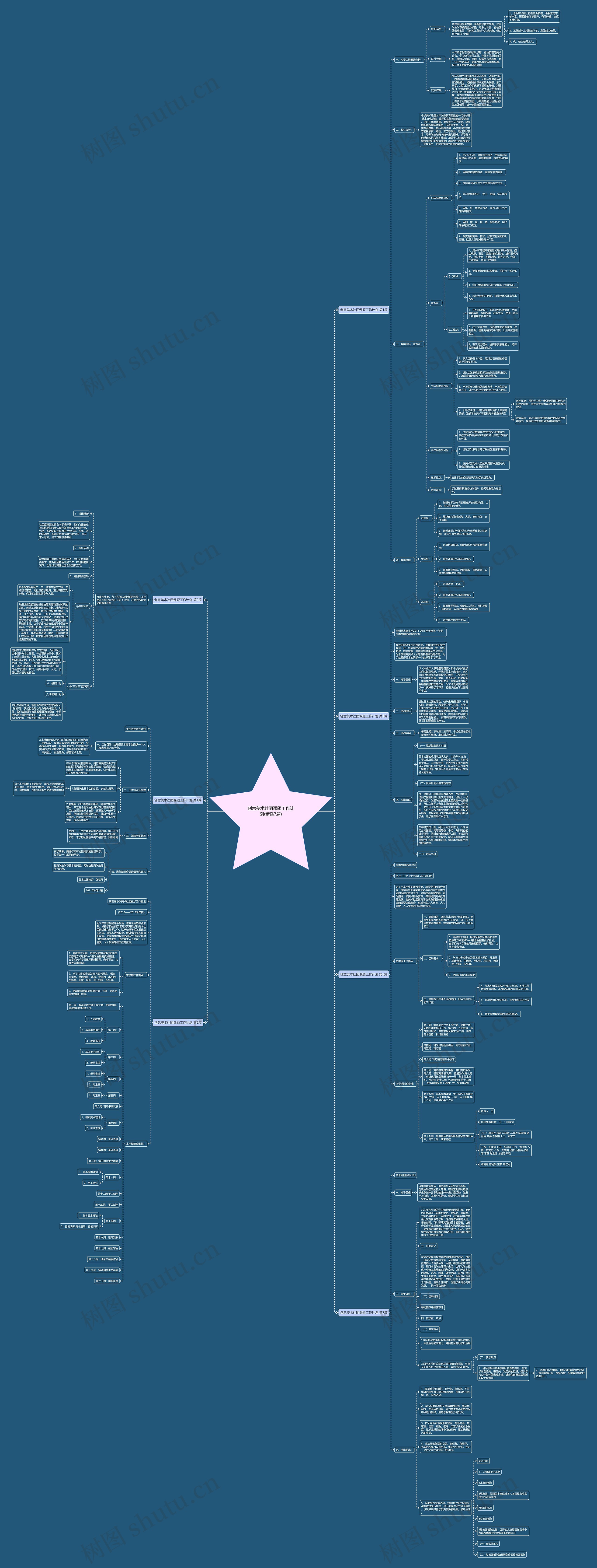 创意美术社团课题工作计划(精选7篇) 创意美术社团课题工作计划(精选7篇)