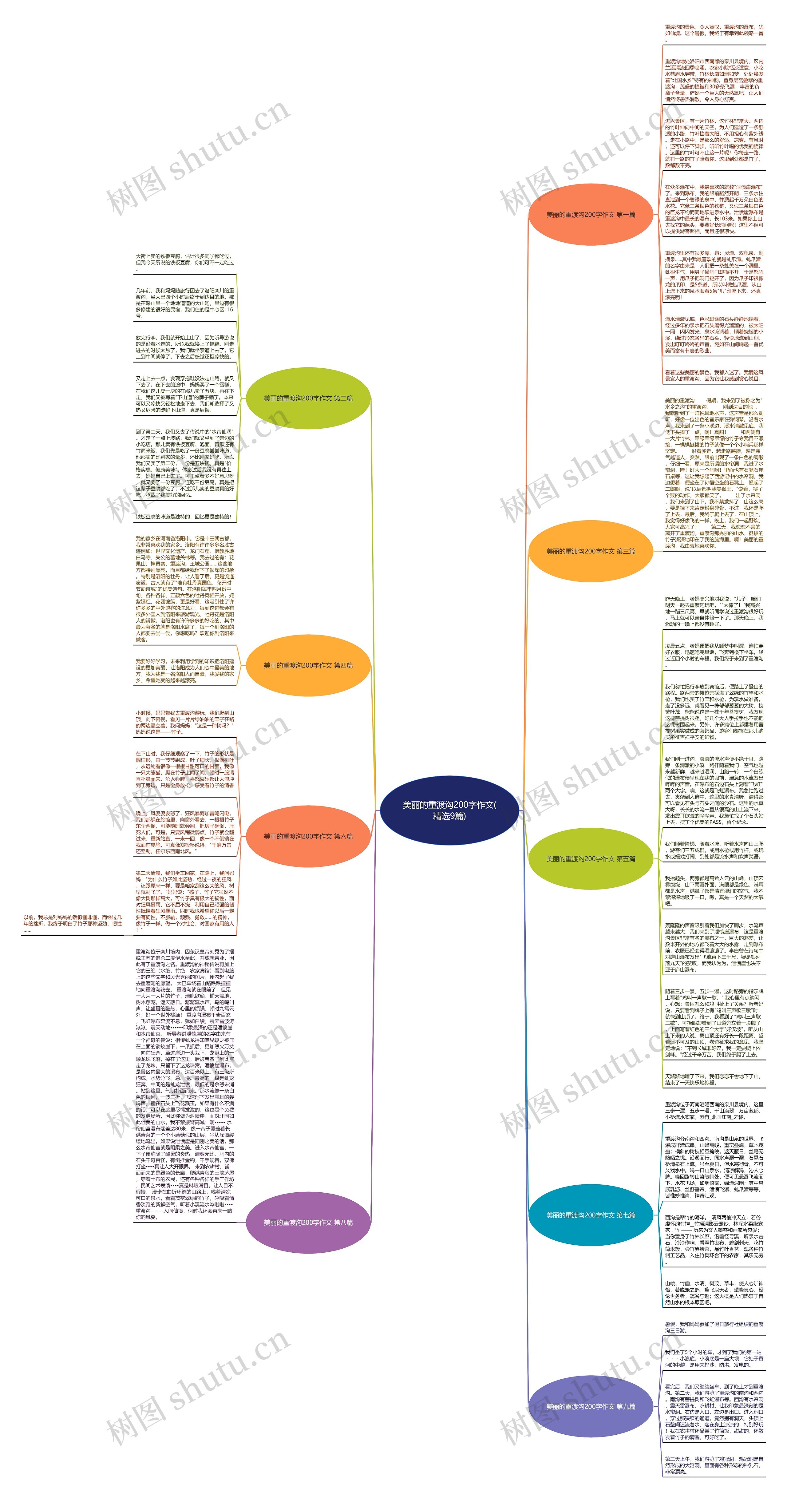 美丽的重渡沟200字作文(精选9篇)思维导图