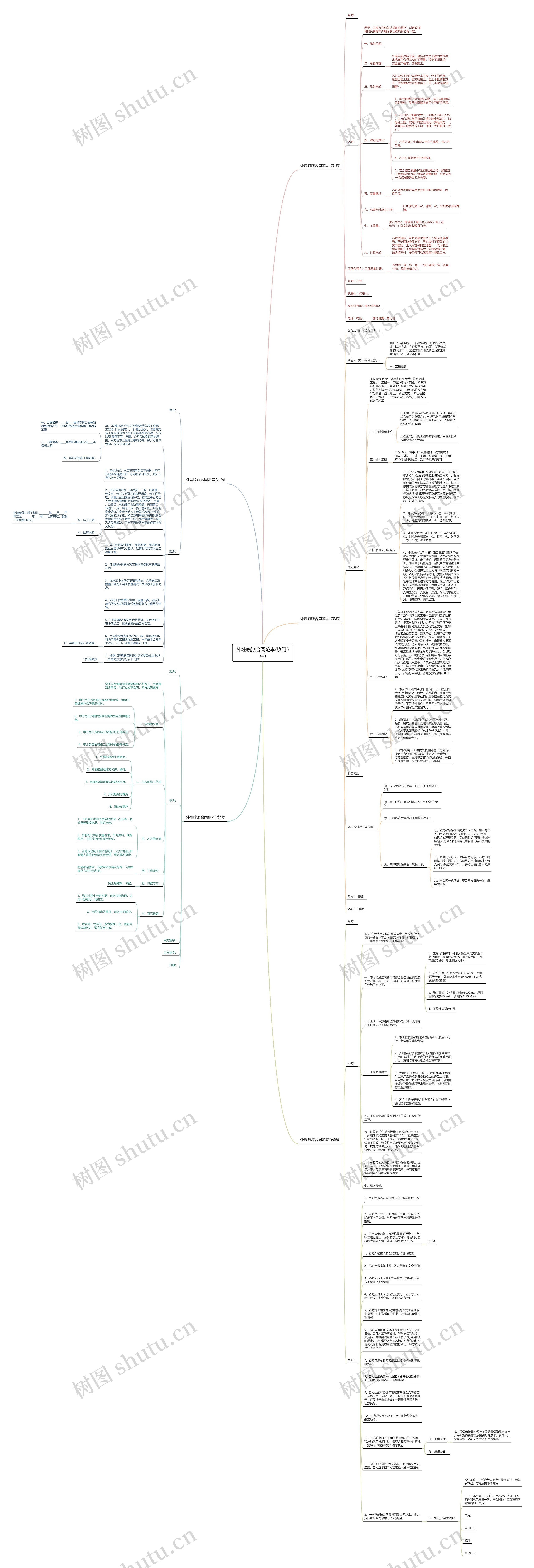 外墙喷漆合同范本(热门5篇)思维导图高清图 外墙喷漆合同范本(热门5篇)思维导图