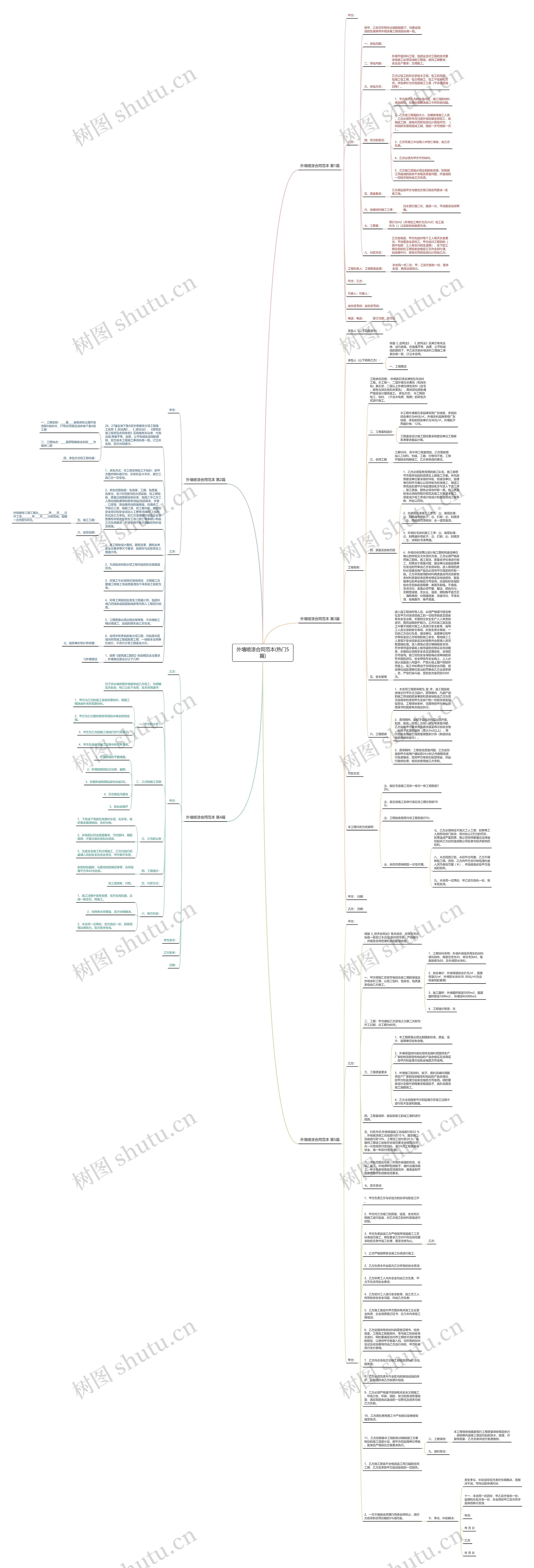 外墙喷漆合同范本(热门5篇)思维导图